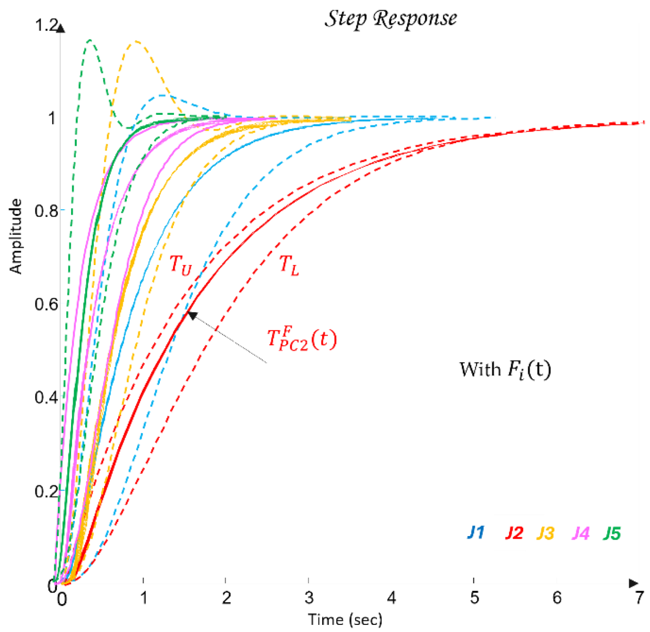 Preprints 189300 g015