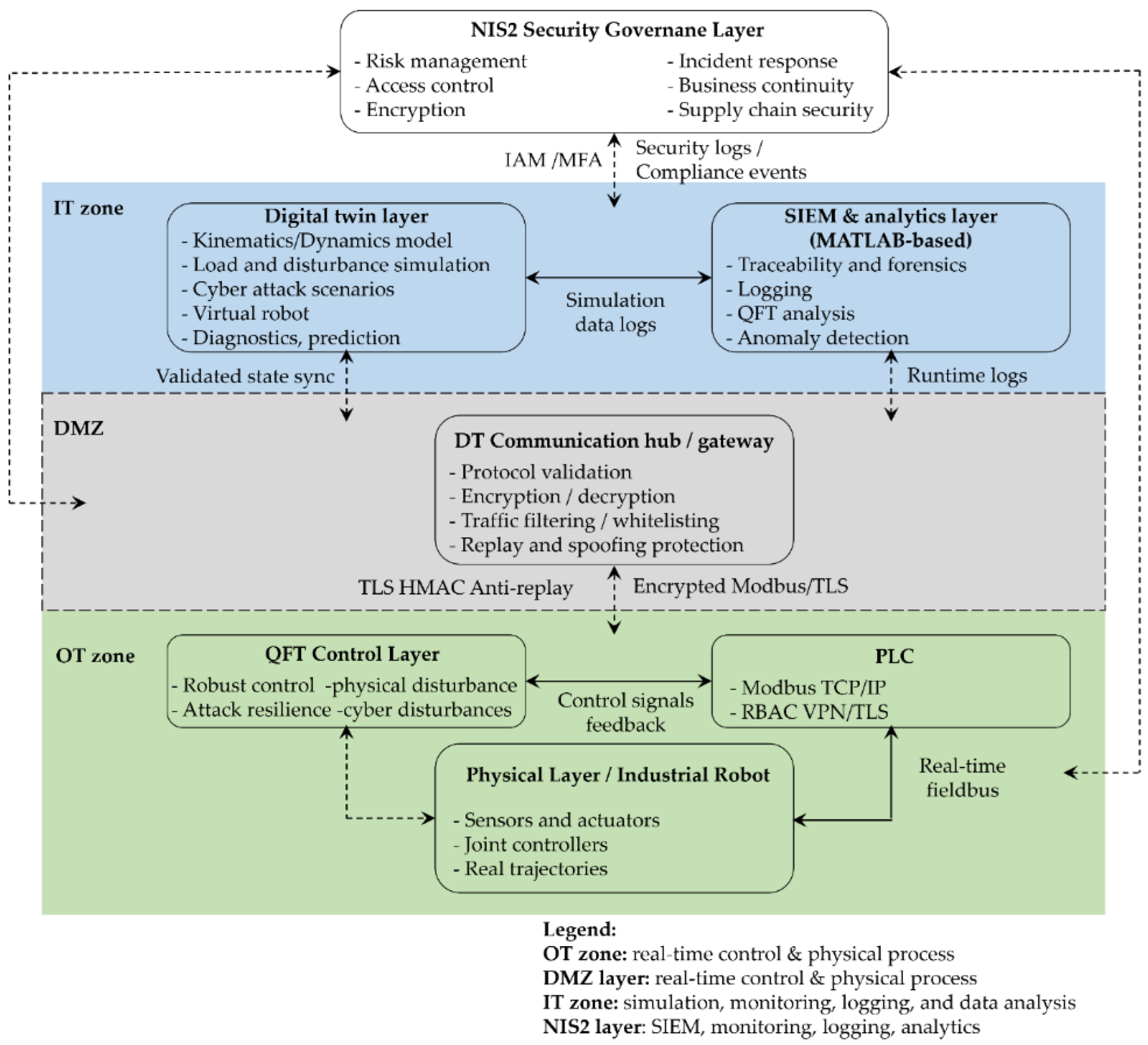 Preprints 189300 g016