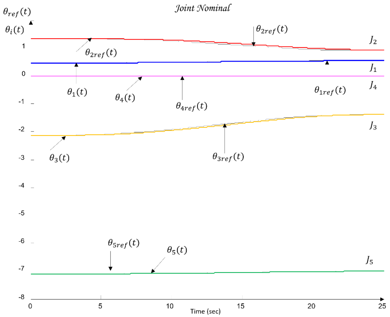 Preprints 189300 g018