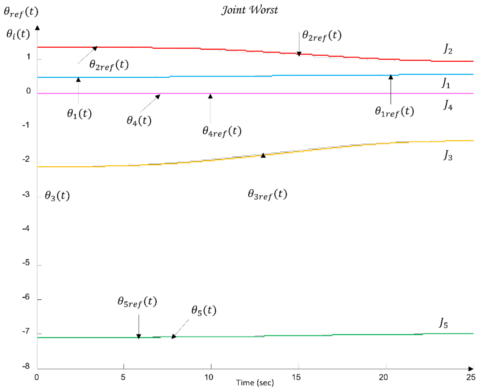 Preprints 189300 g019