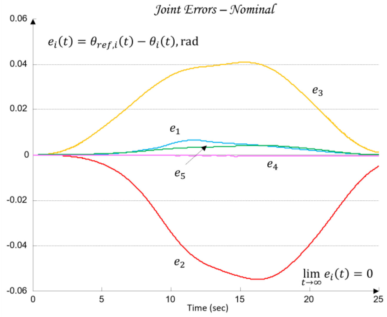 Preprints 189300 g020