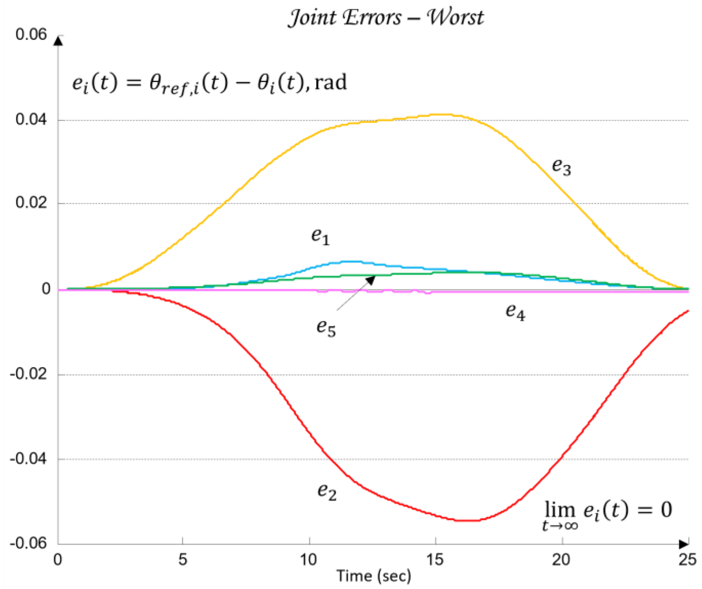 Preprints 189300 g021