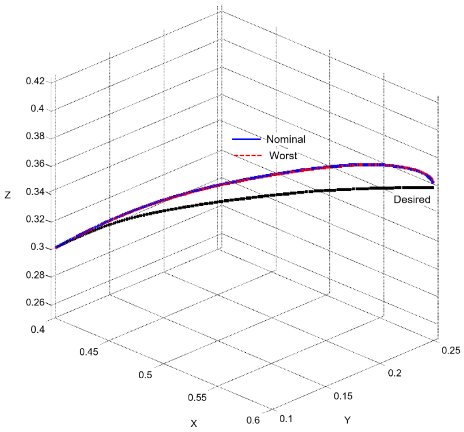 Preprints 189300 g022