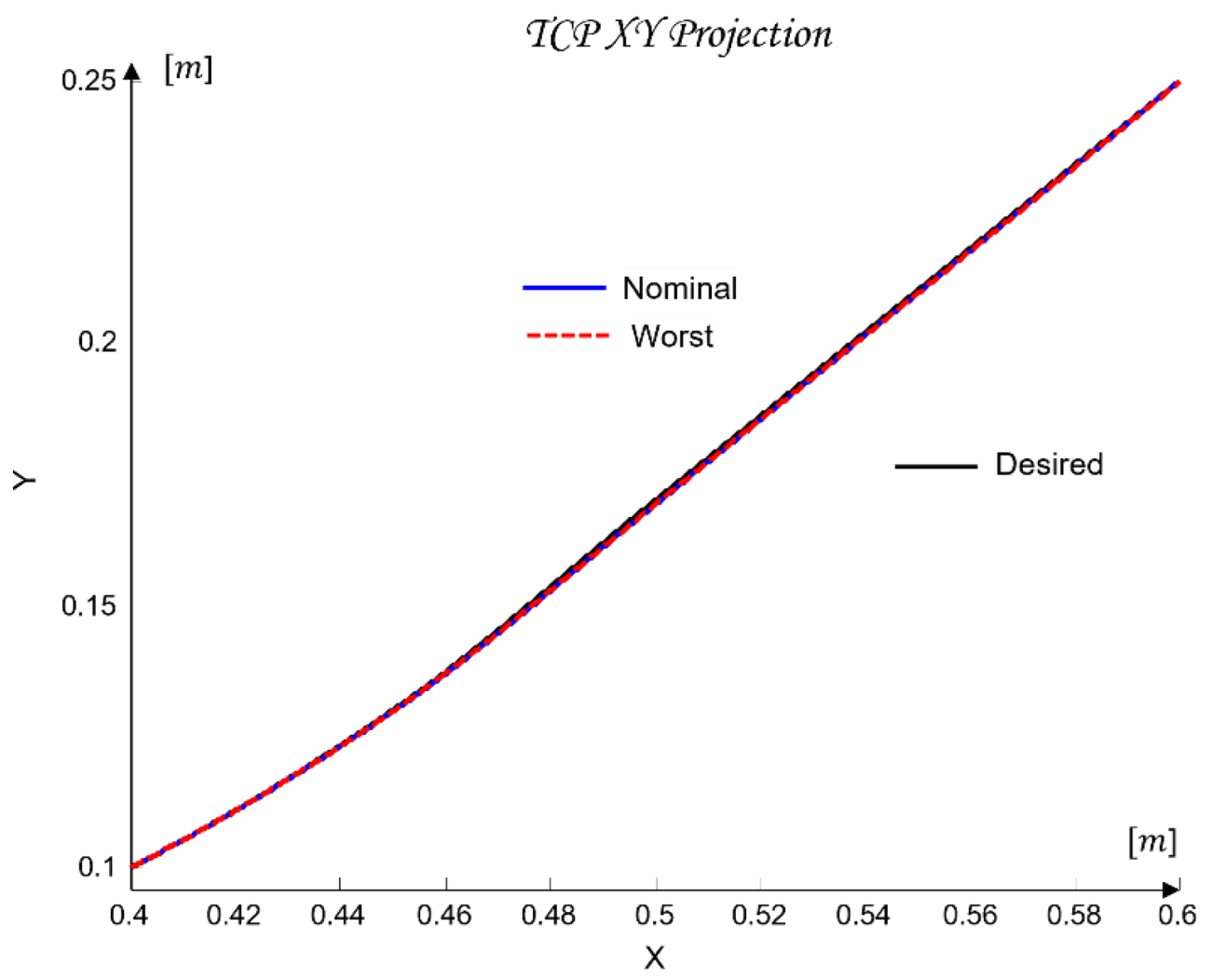 Preprints 189300 g023