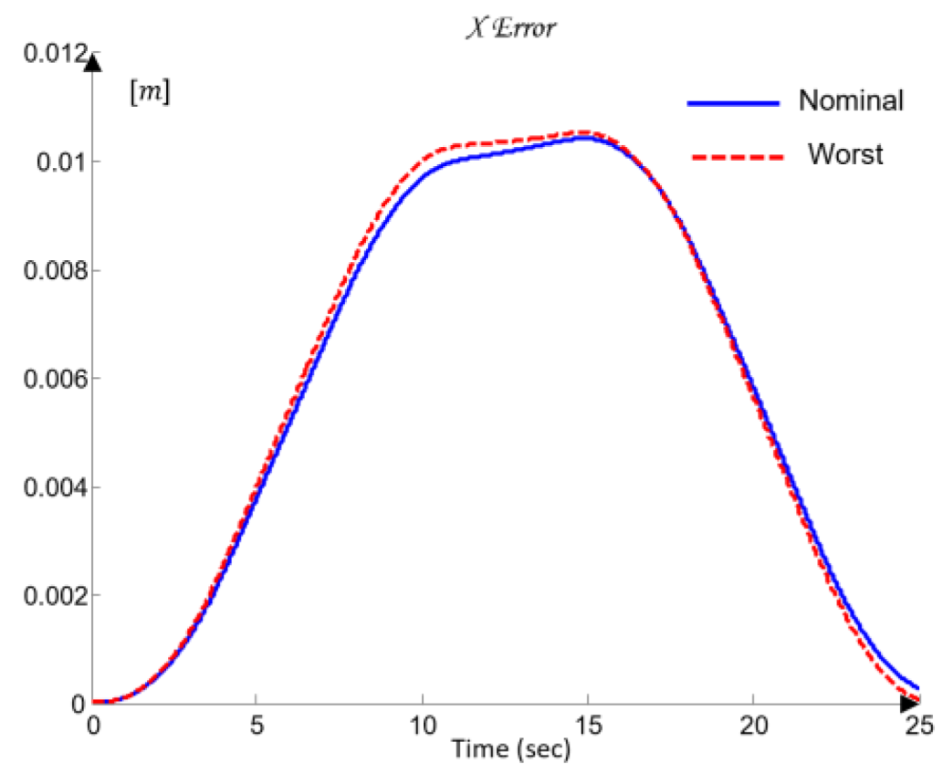 Preprints 189300 g024