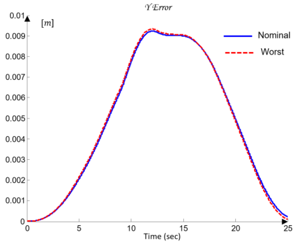 Preprints 189300 g025
