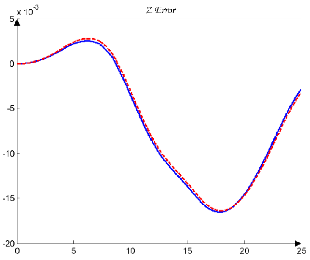 Preprints 189300 g026