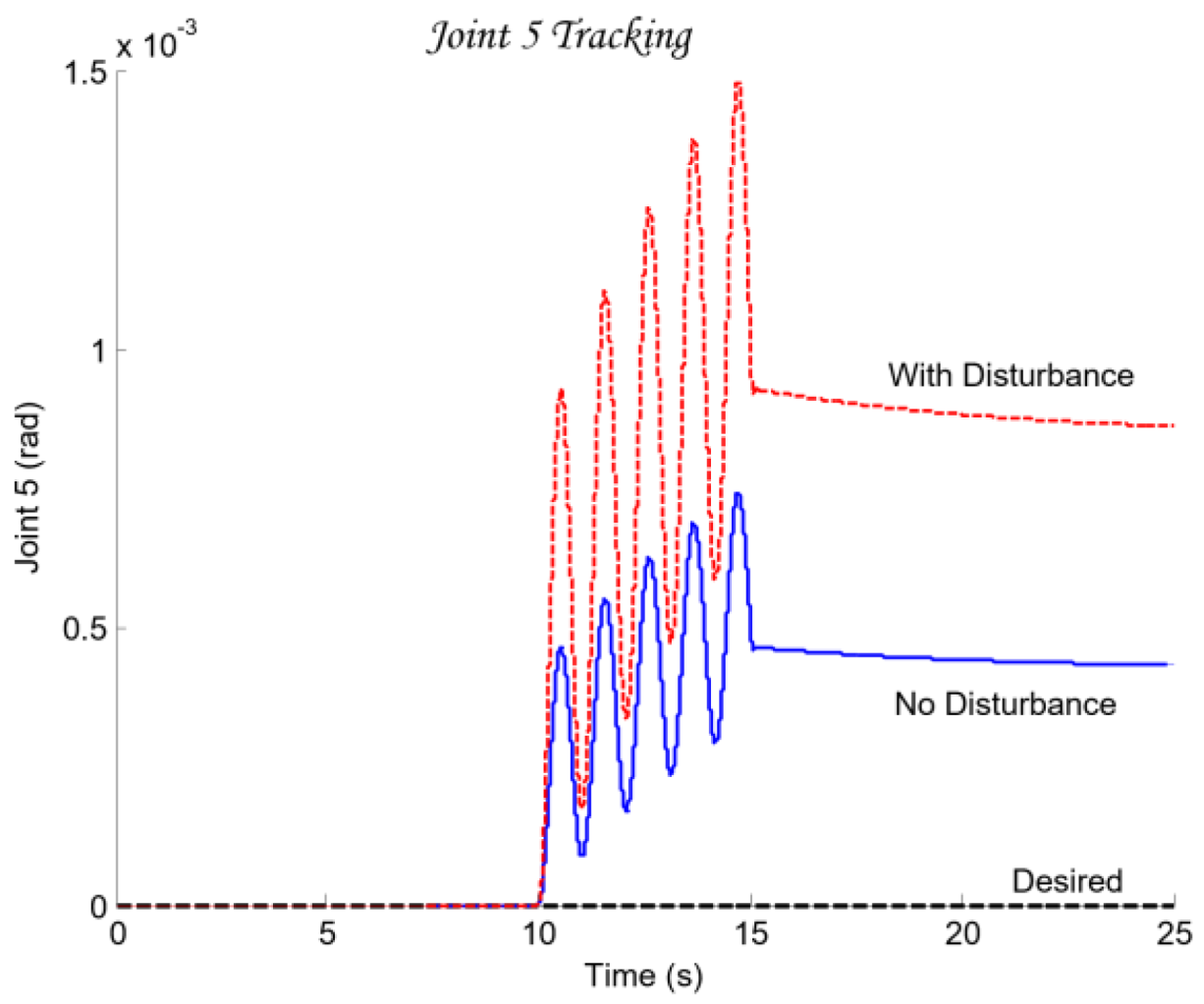 Preprints 189300 g027