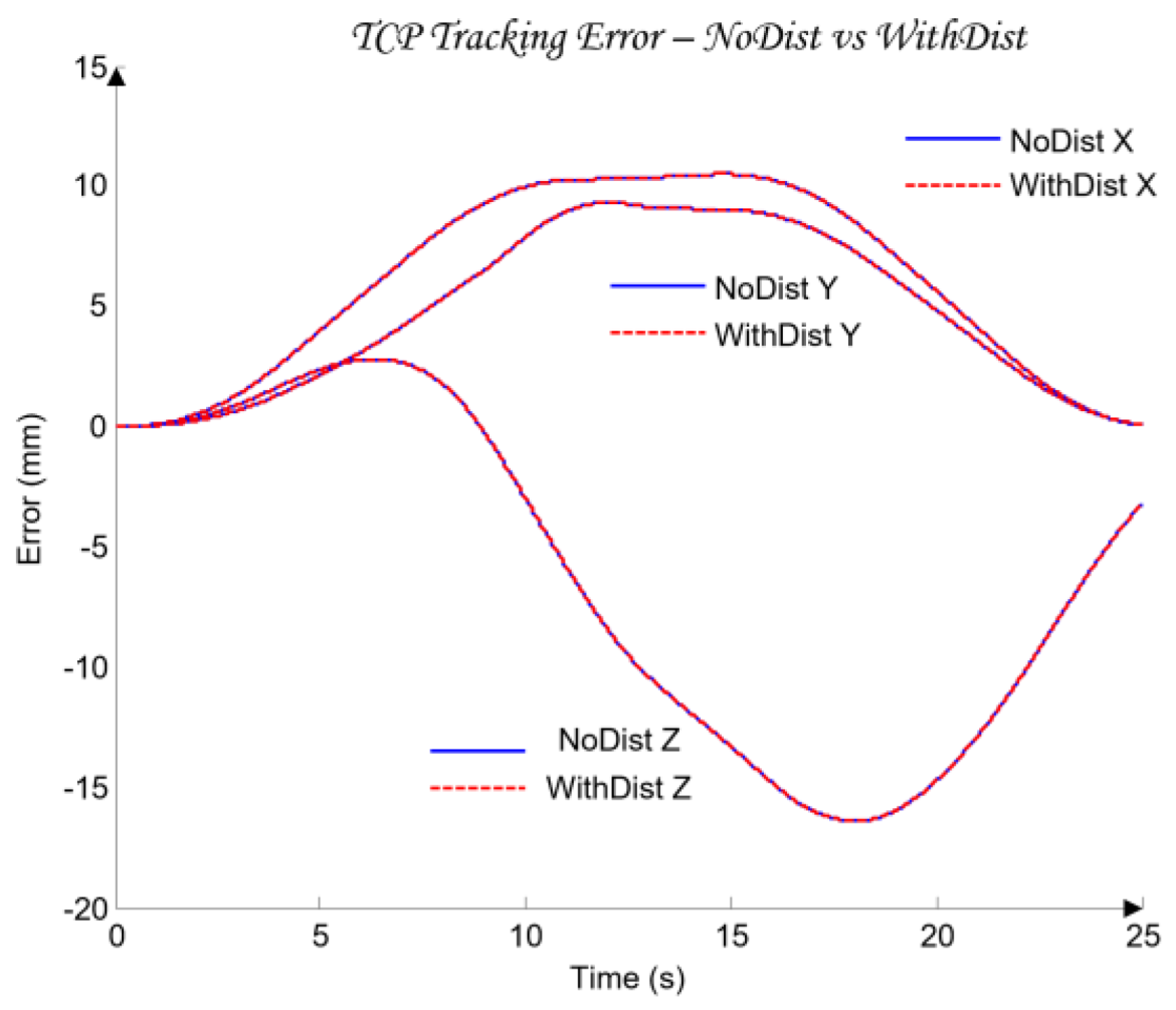 Preprints 189300 g028