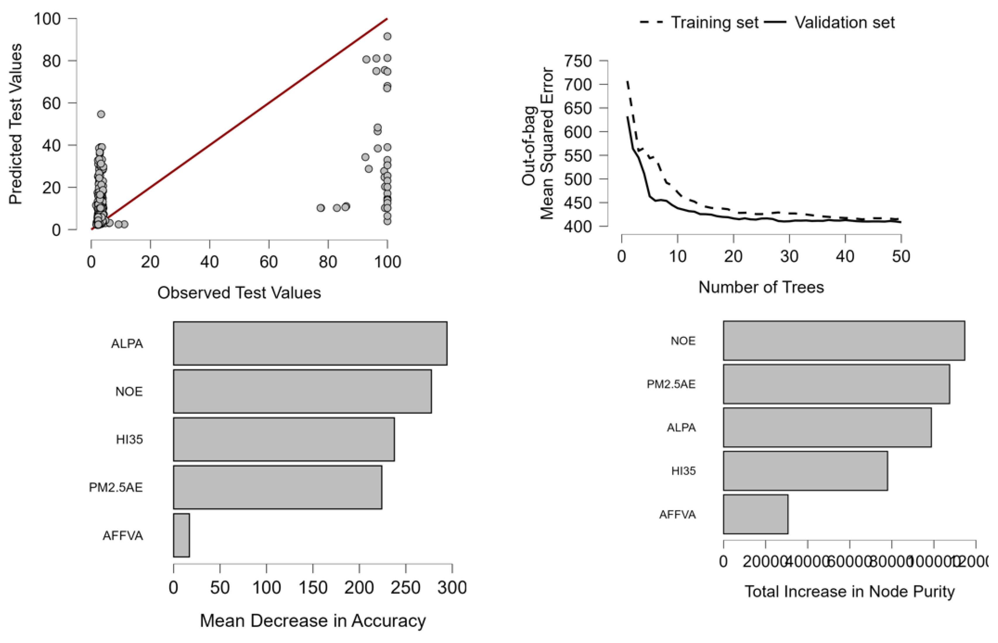 Preprints 159566 g001