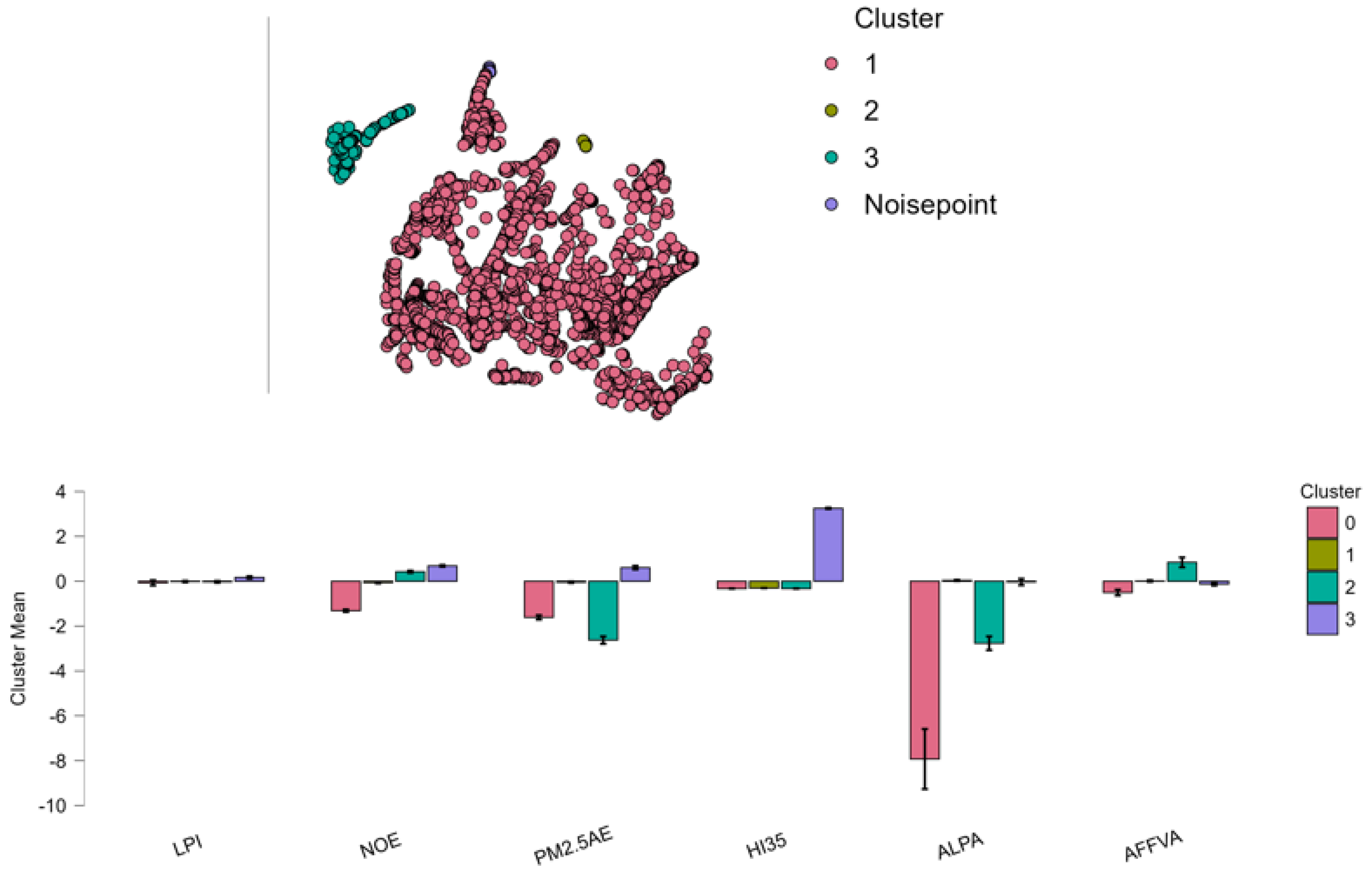 Preprints 159566 g002