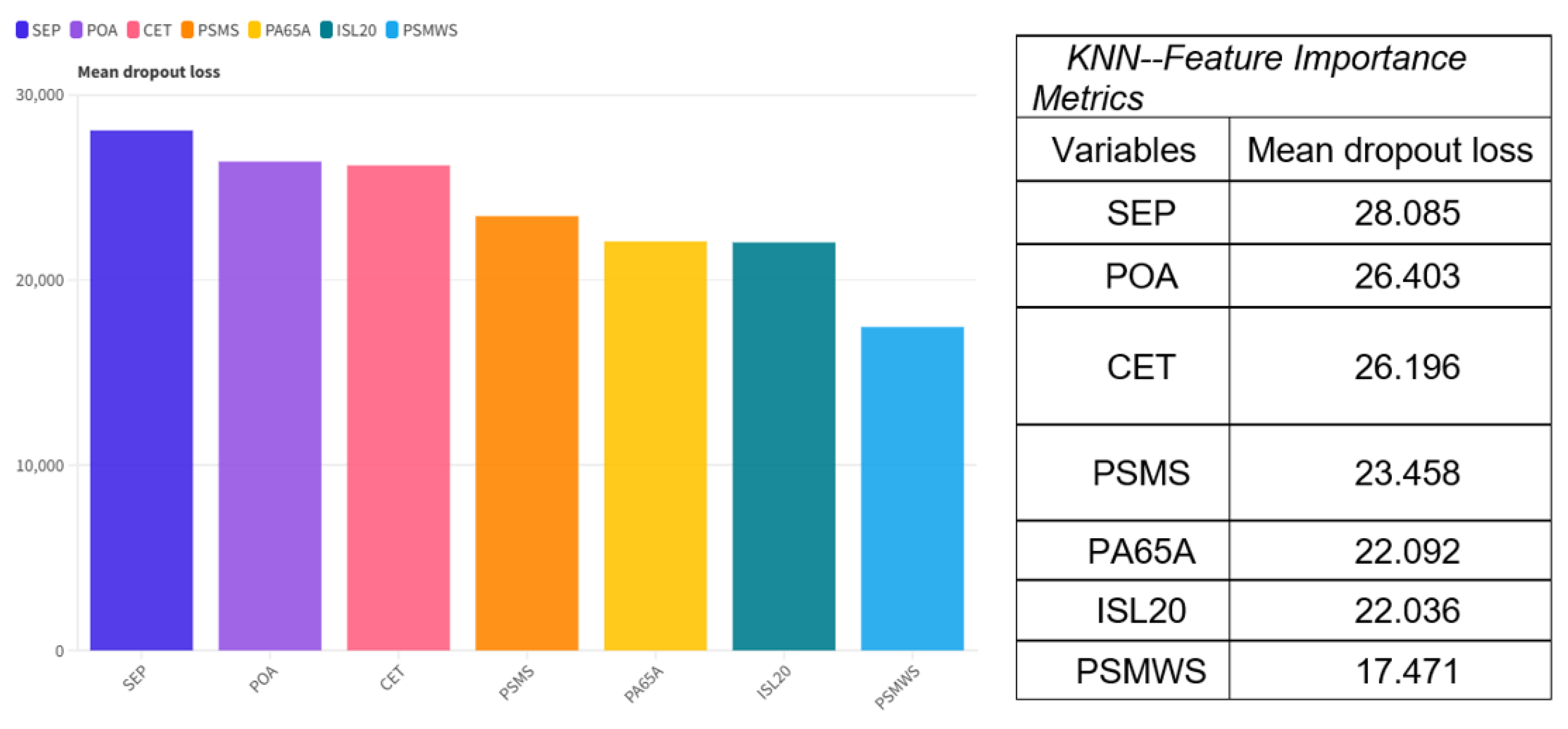 Preprints 159566 g003