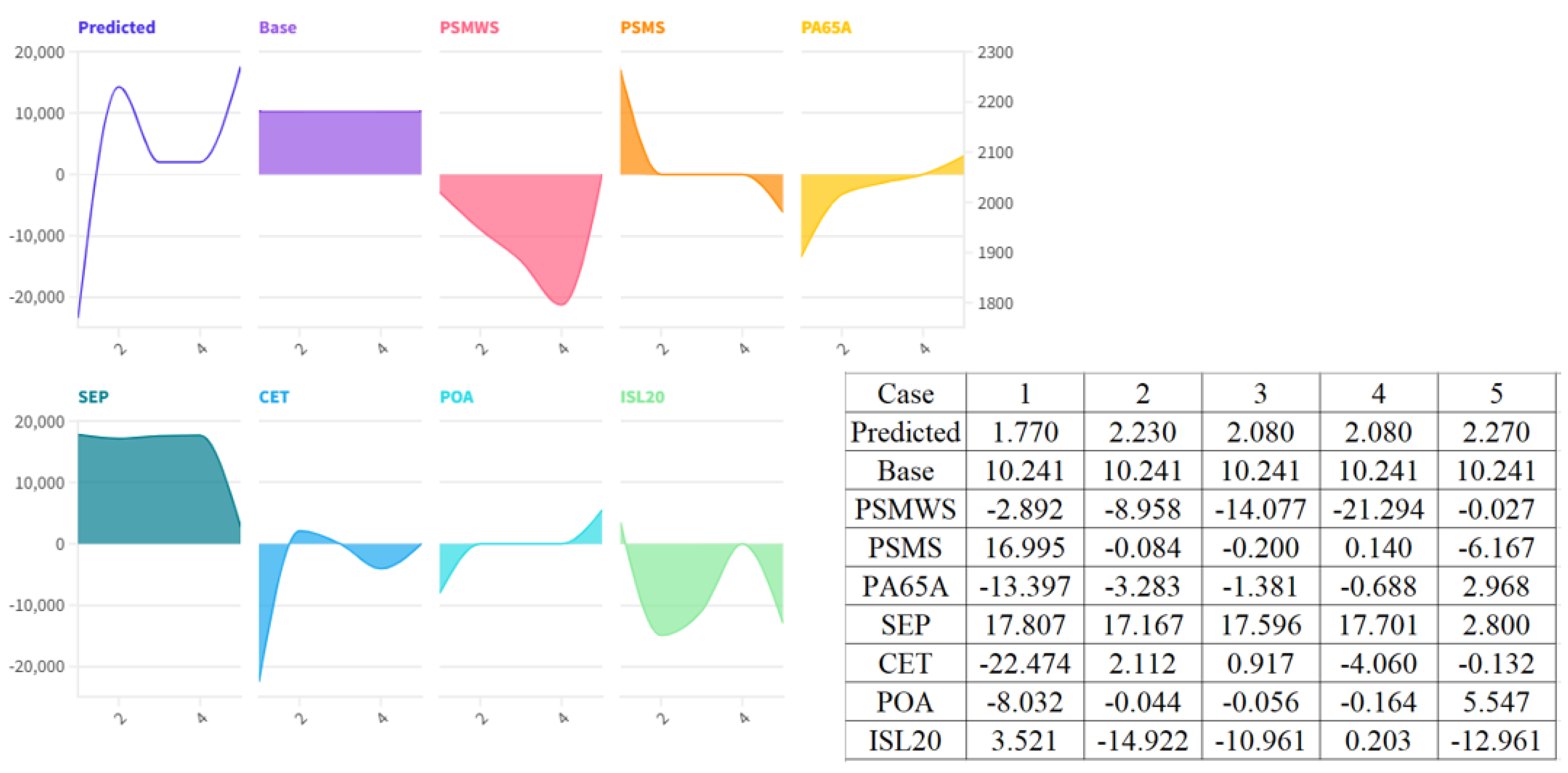 Preprints 159566 g004