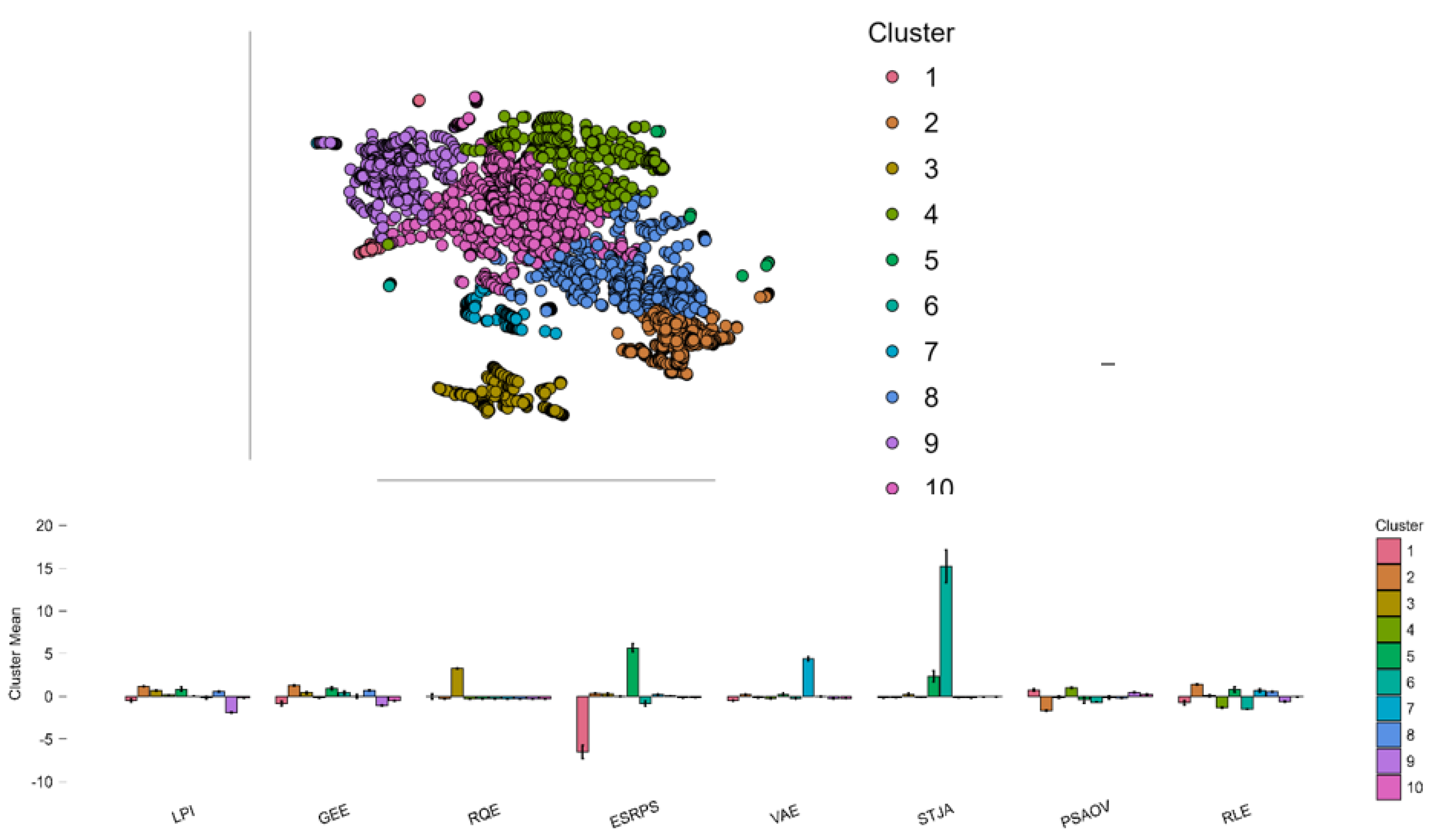 Preprints 159566 g005