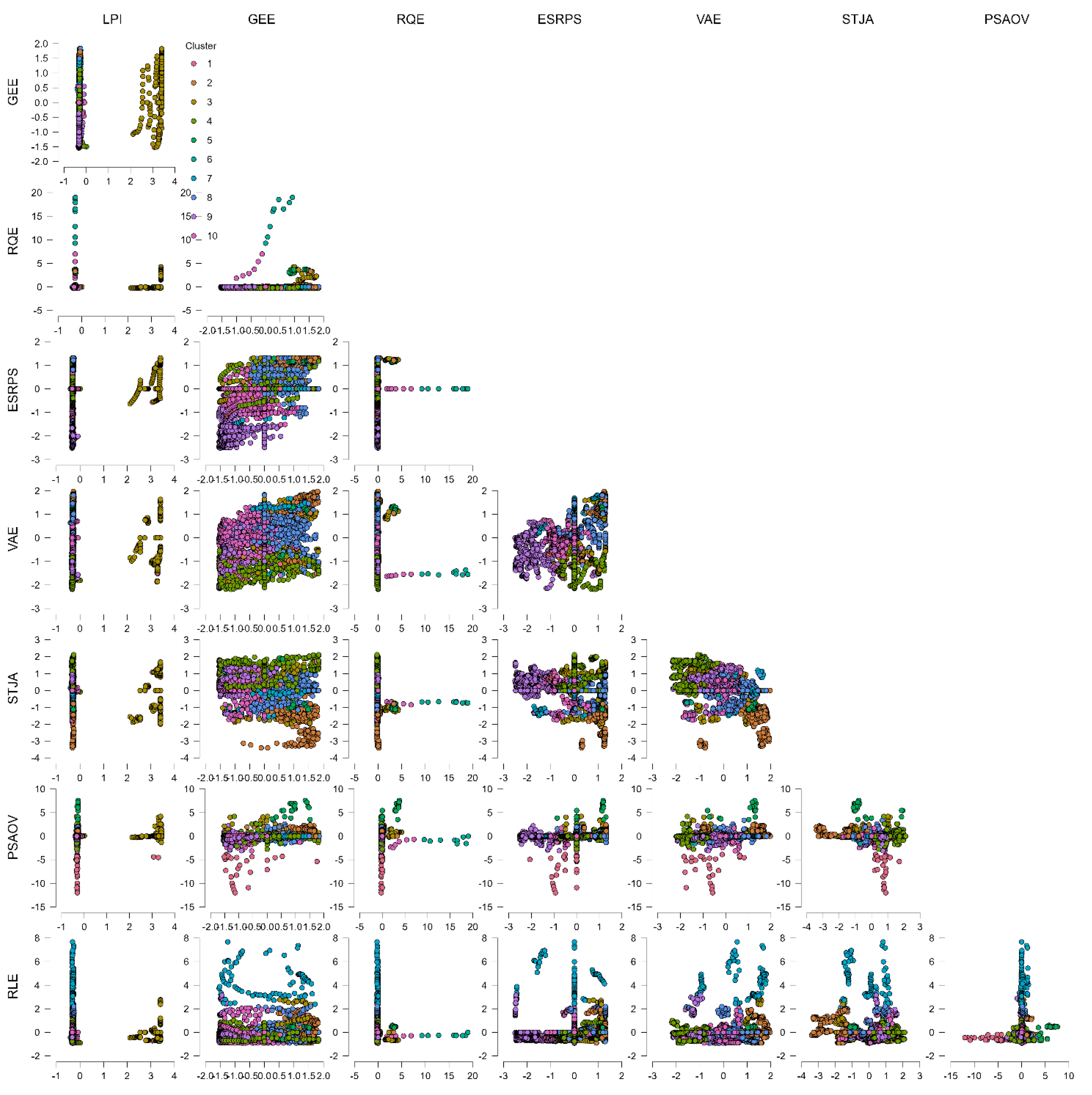 Preprints 159566 g006