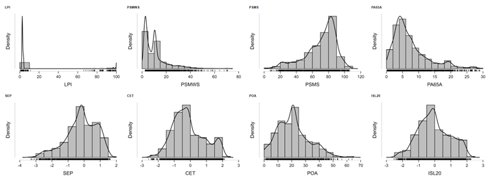 Preprints 159566 i007