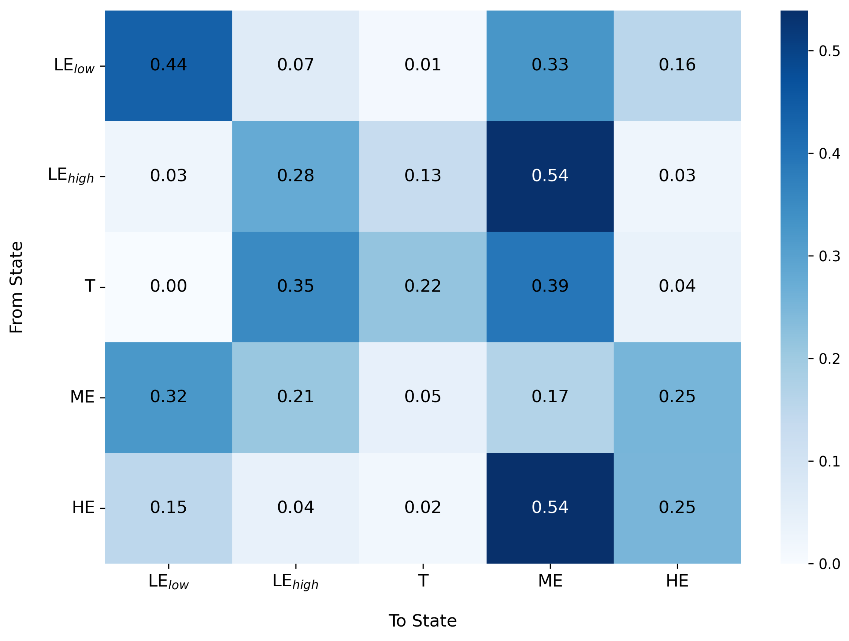 Preprints 156924 g002