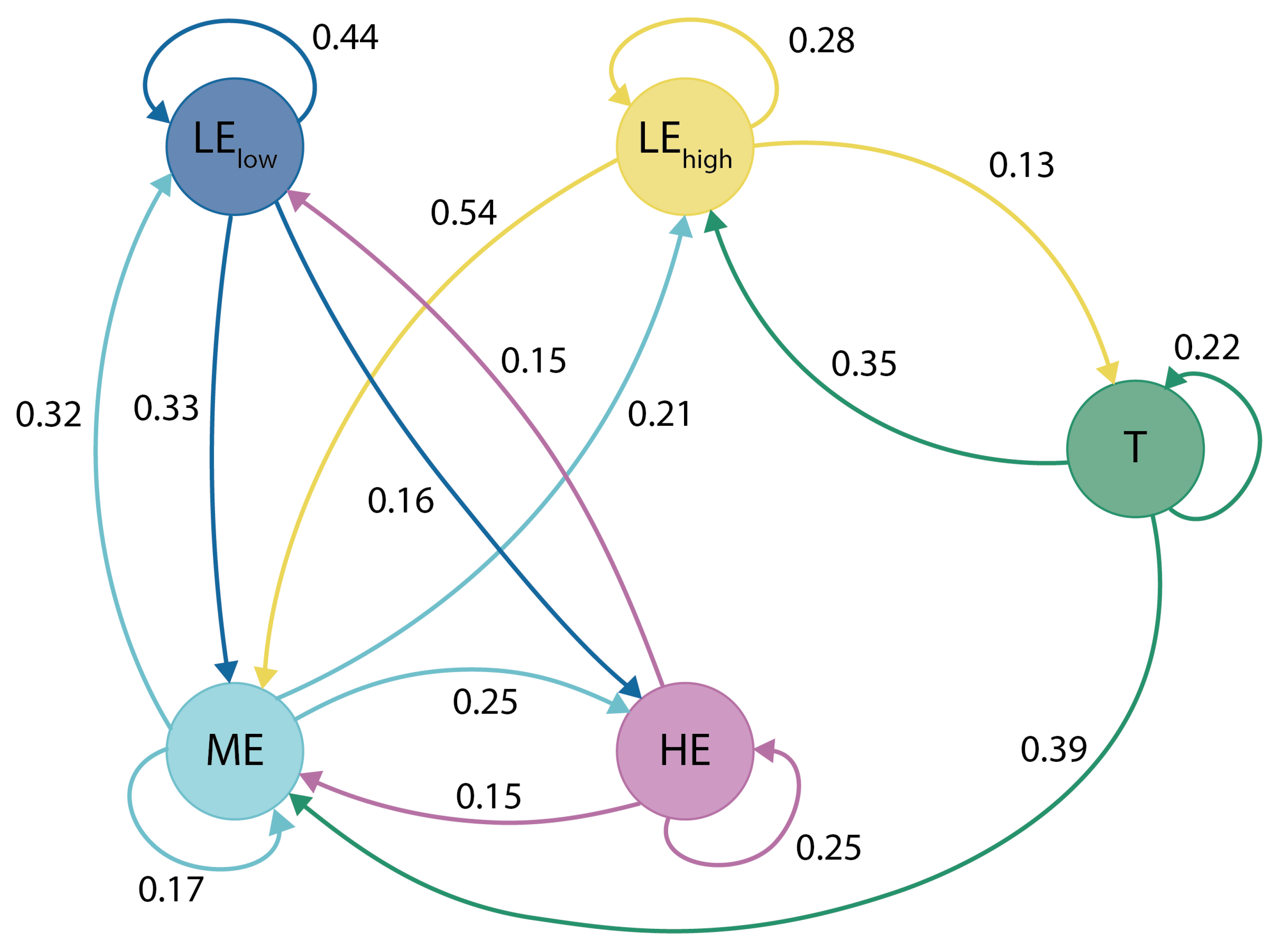 Preprints 156924 g003