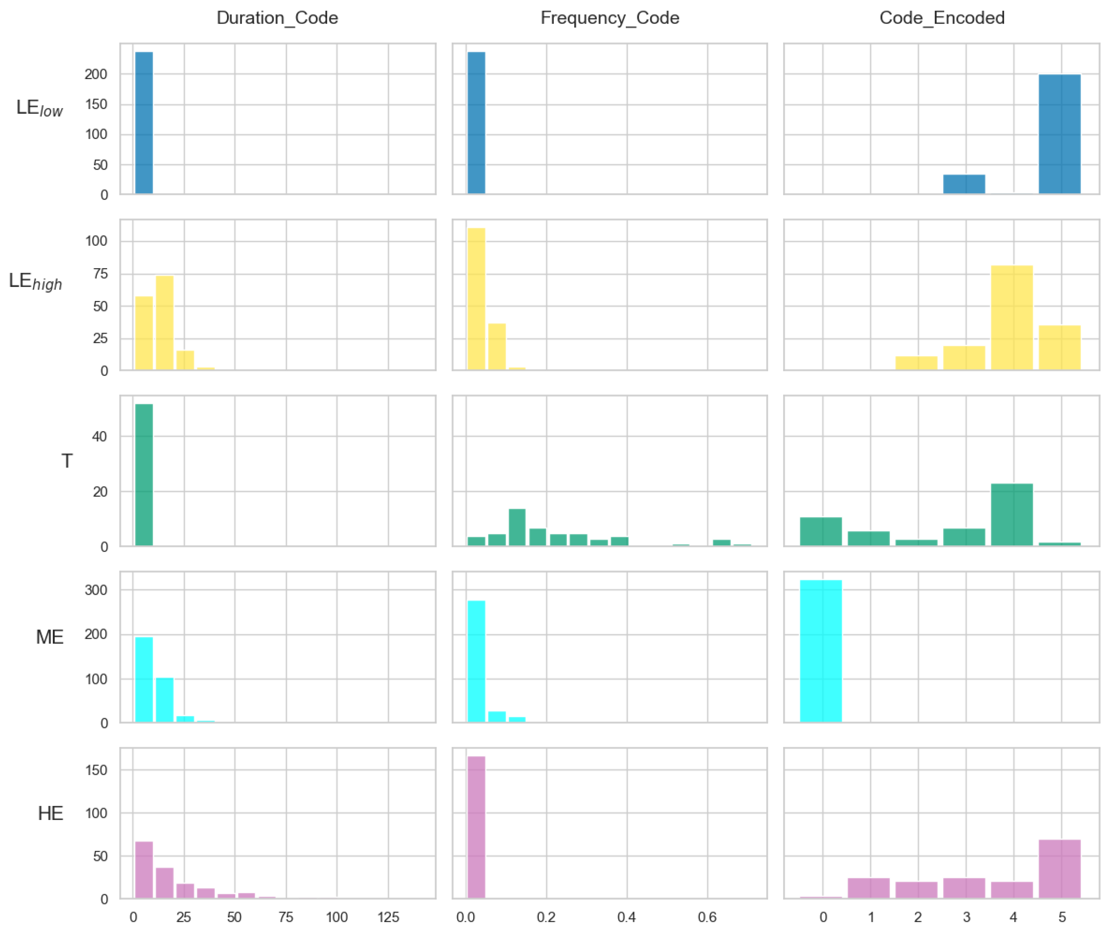 Preprints 156924 g004