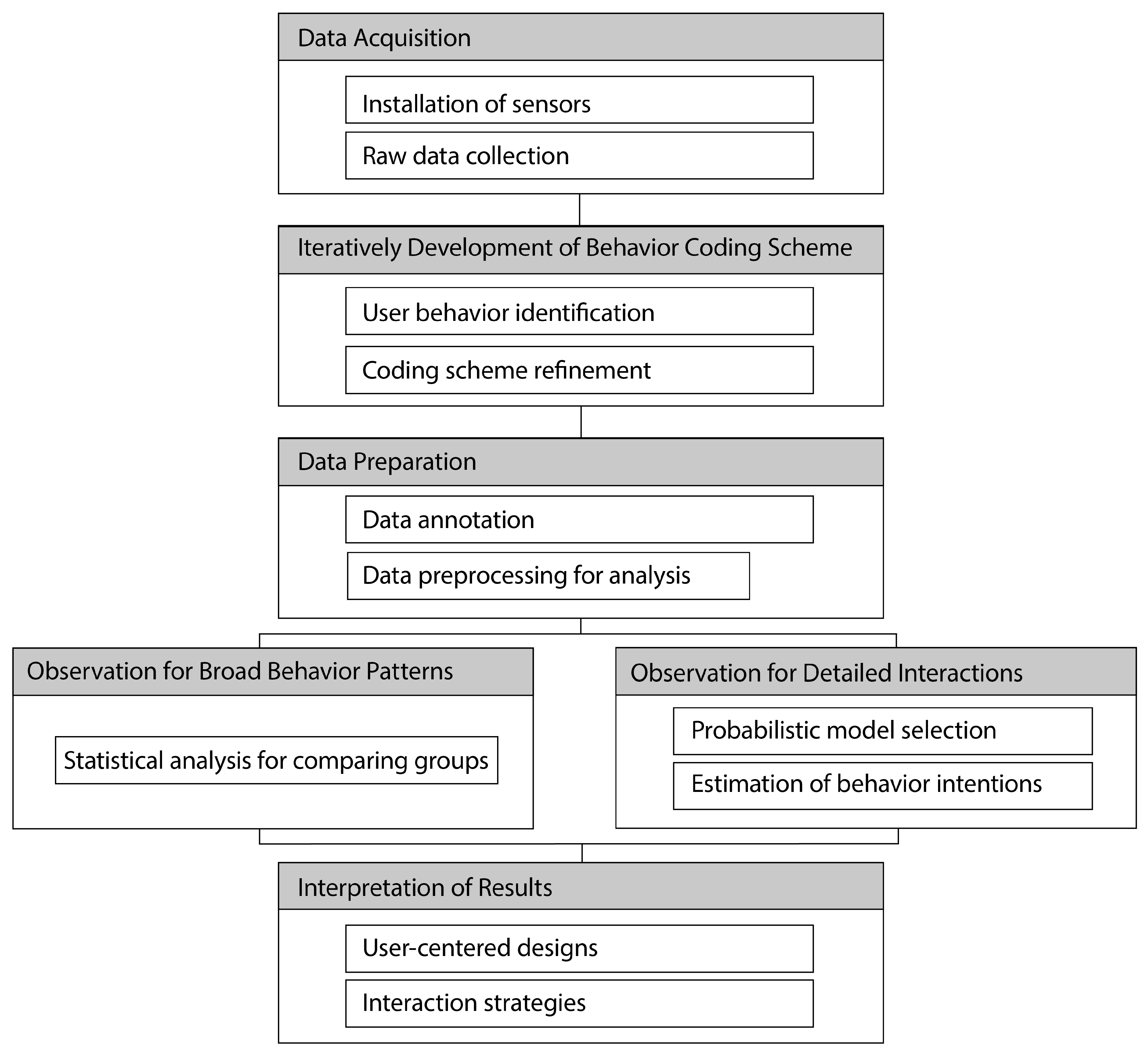 Preprints 156924 g005