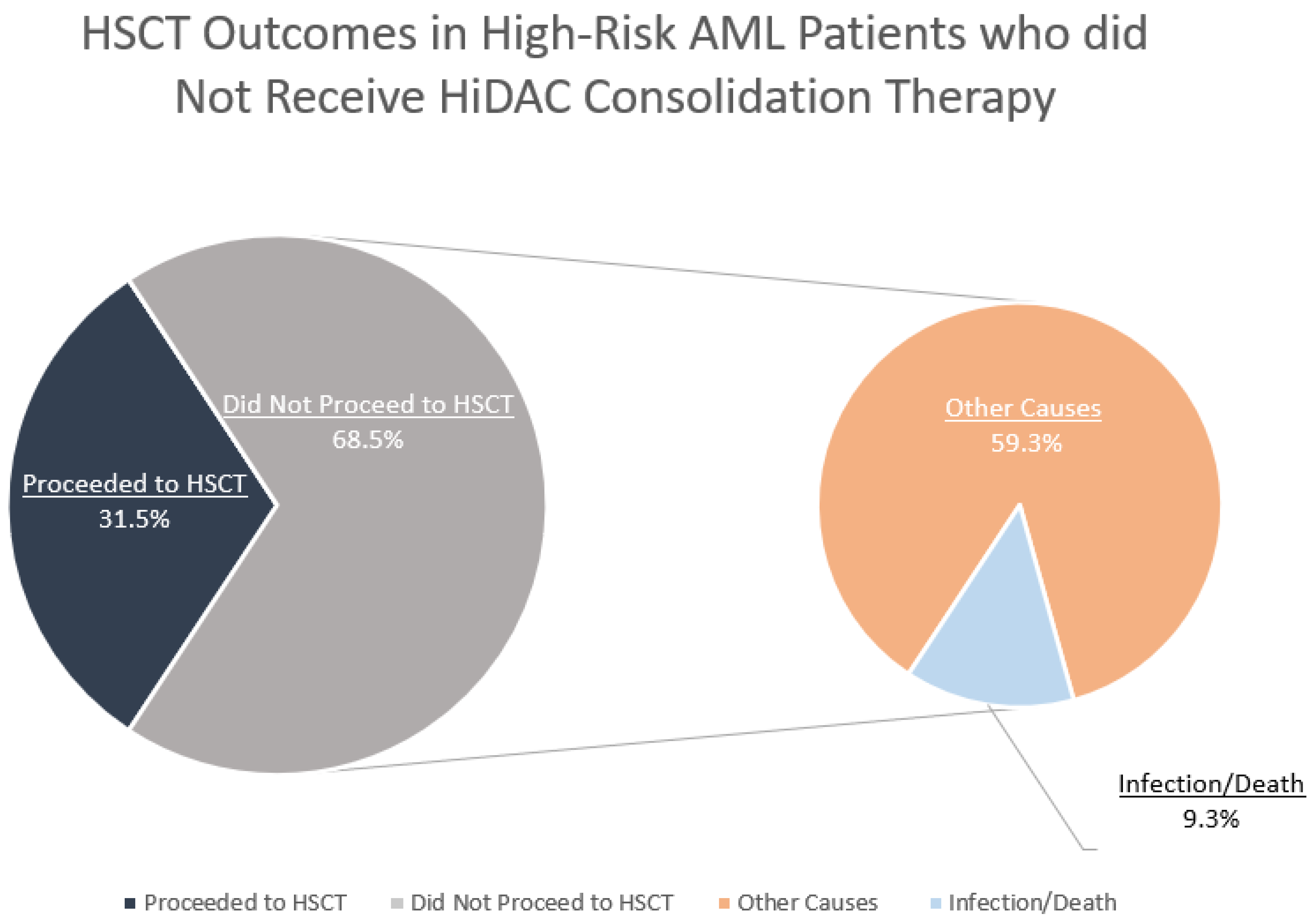 Preprints 167050 g001