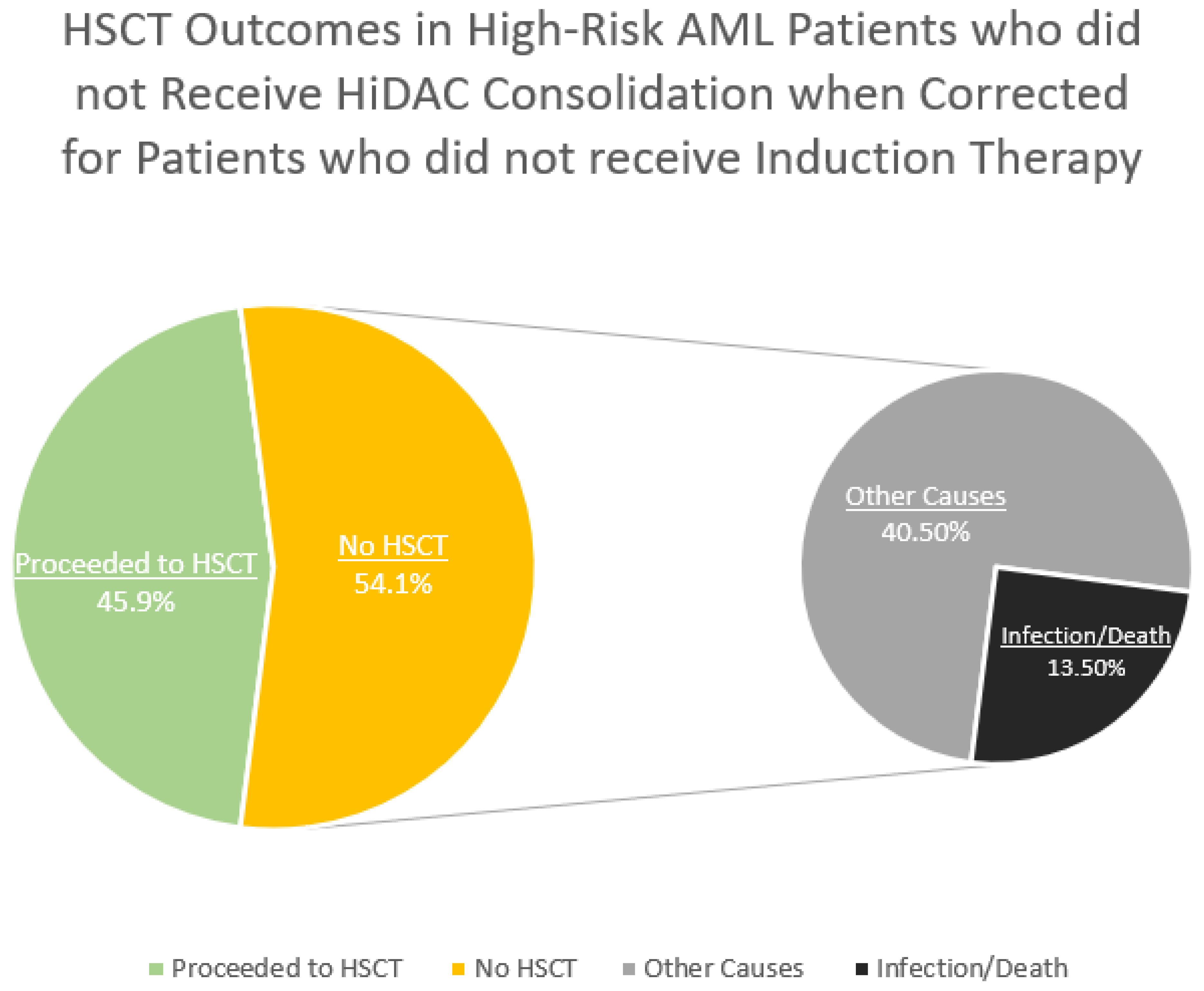 Preprints 167050 g002