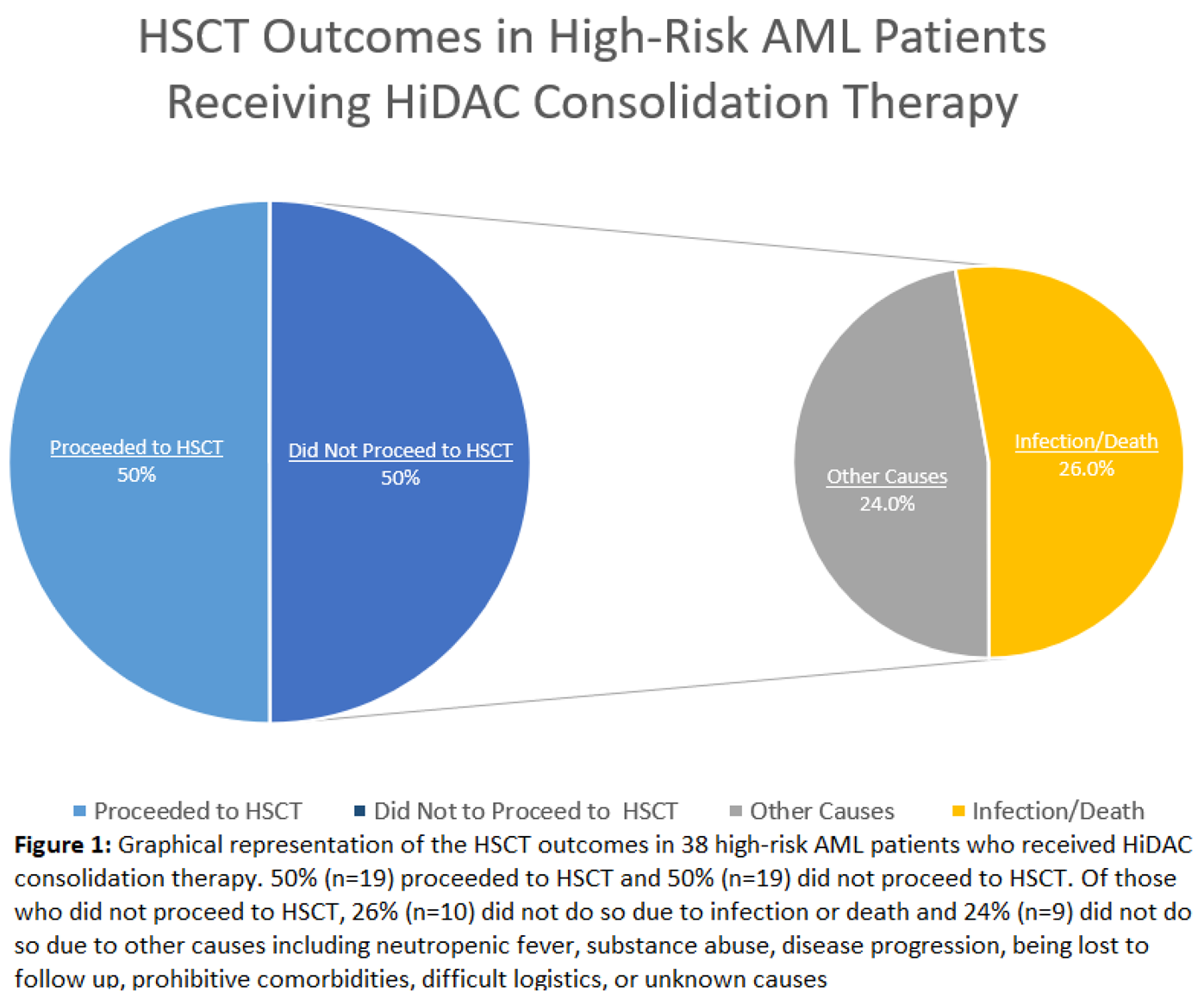 Preprints 167050 i001