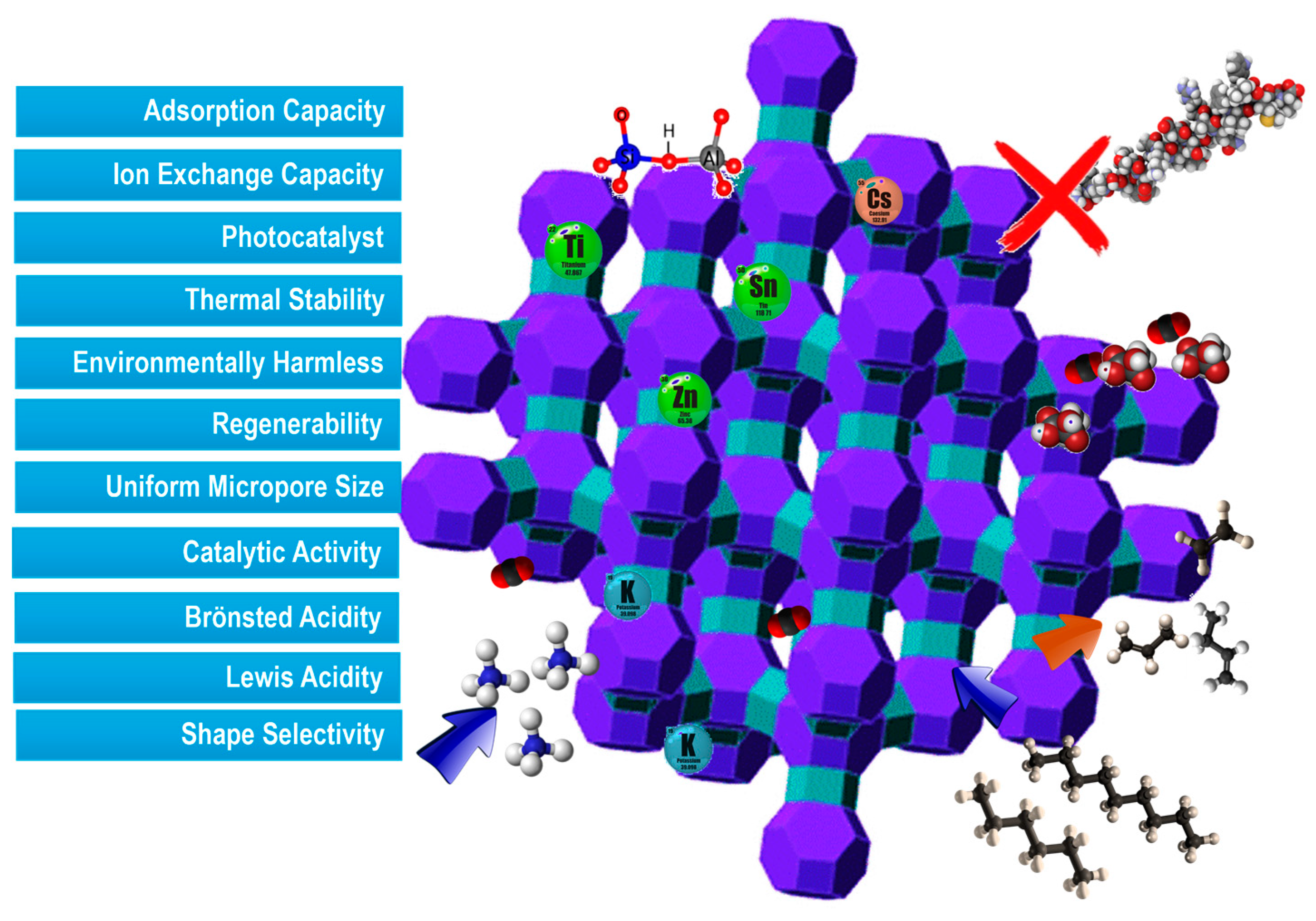 Preprints 144769 g002