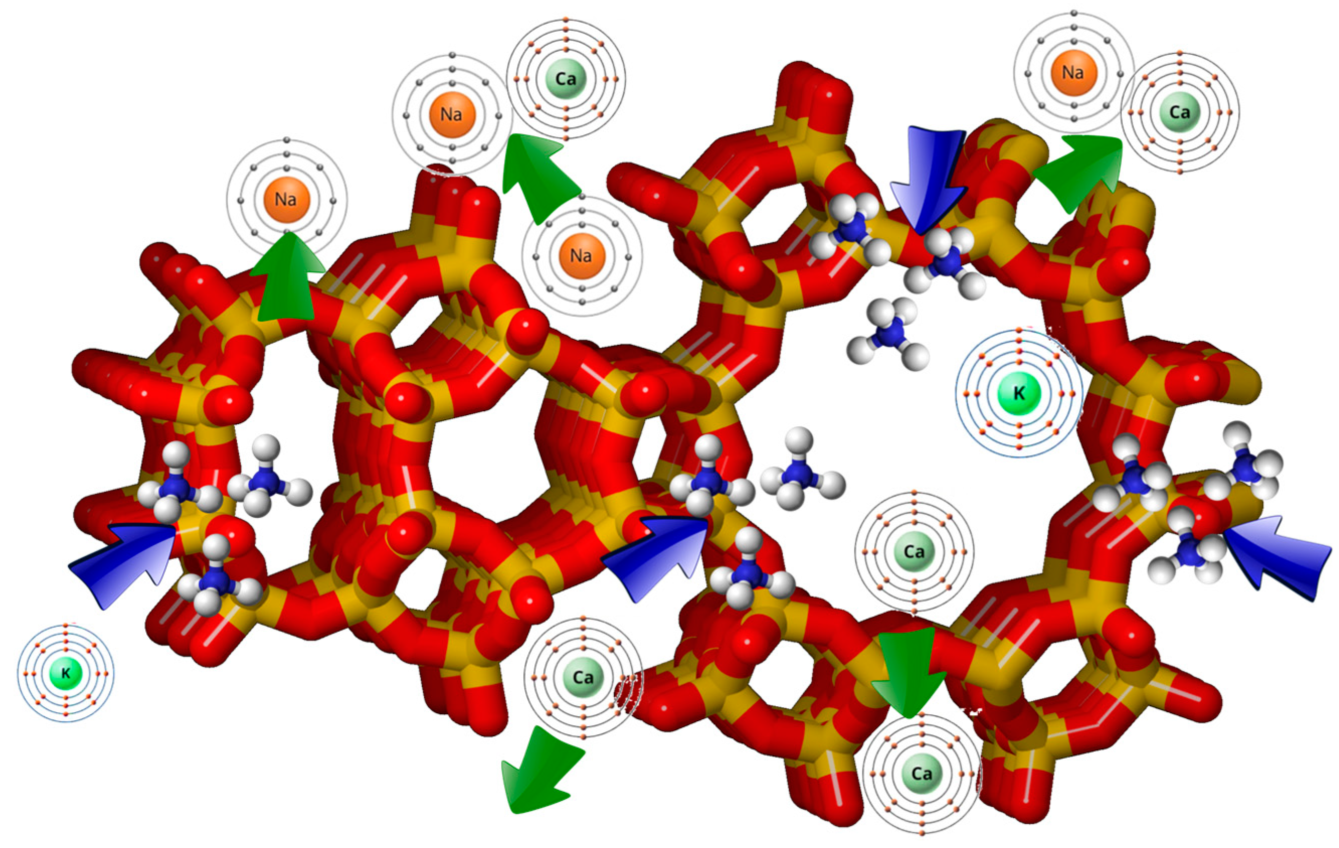 Preprints 144769 g003