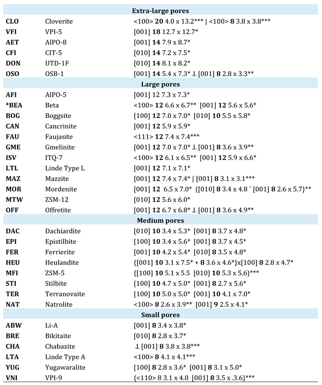 Preprints 144769 i001
