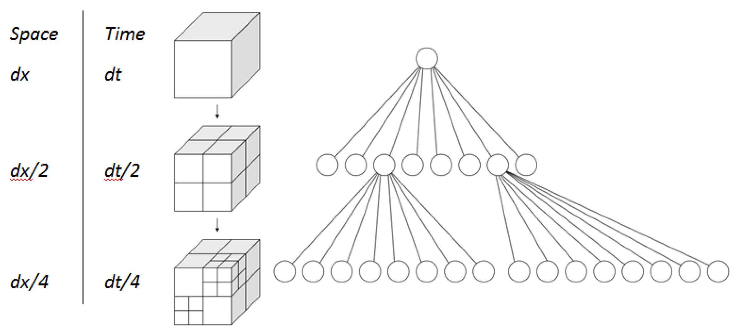 Preprints 188176 g002