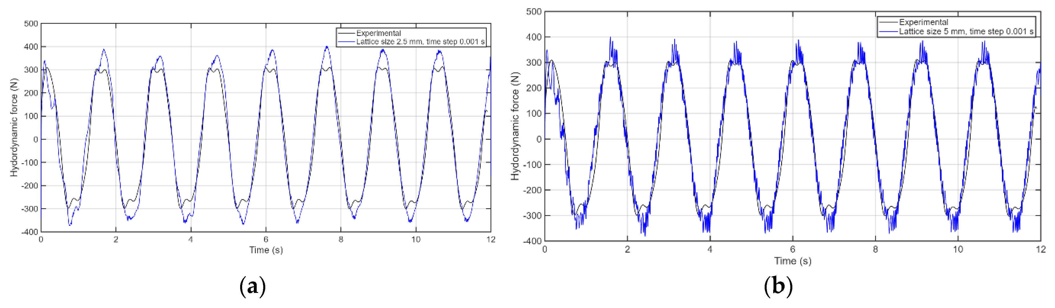 Preprints 188176 g005