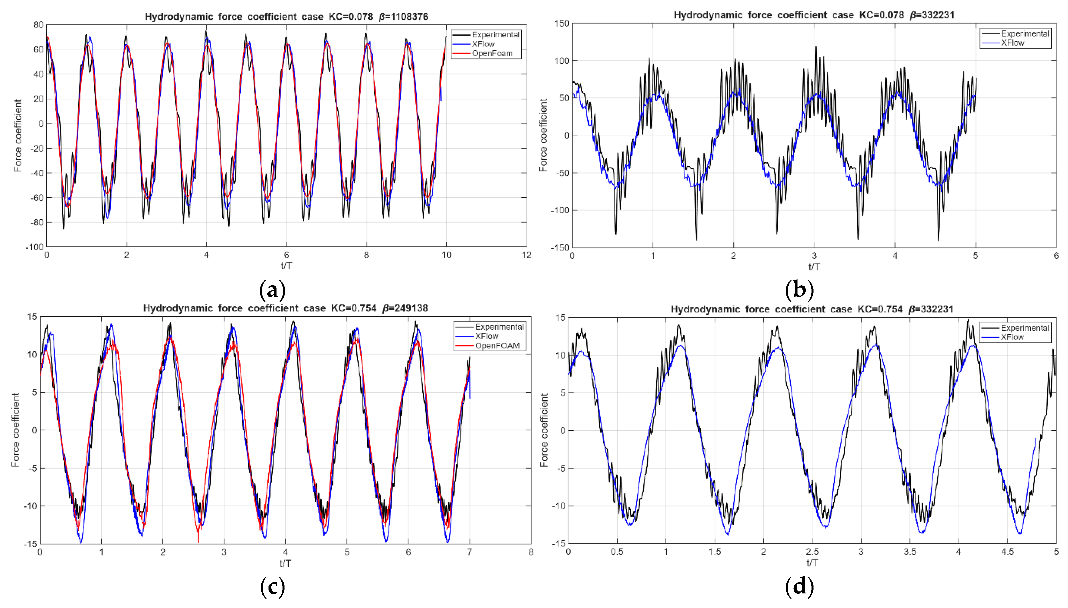 Preprints 188176 g006