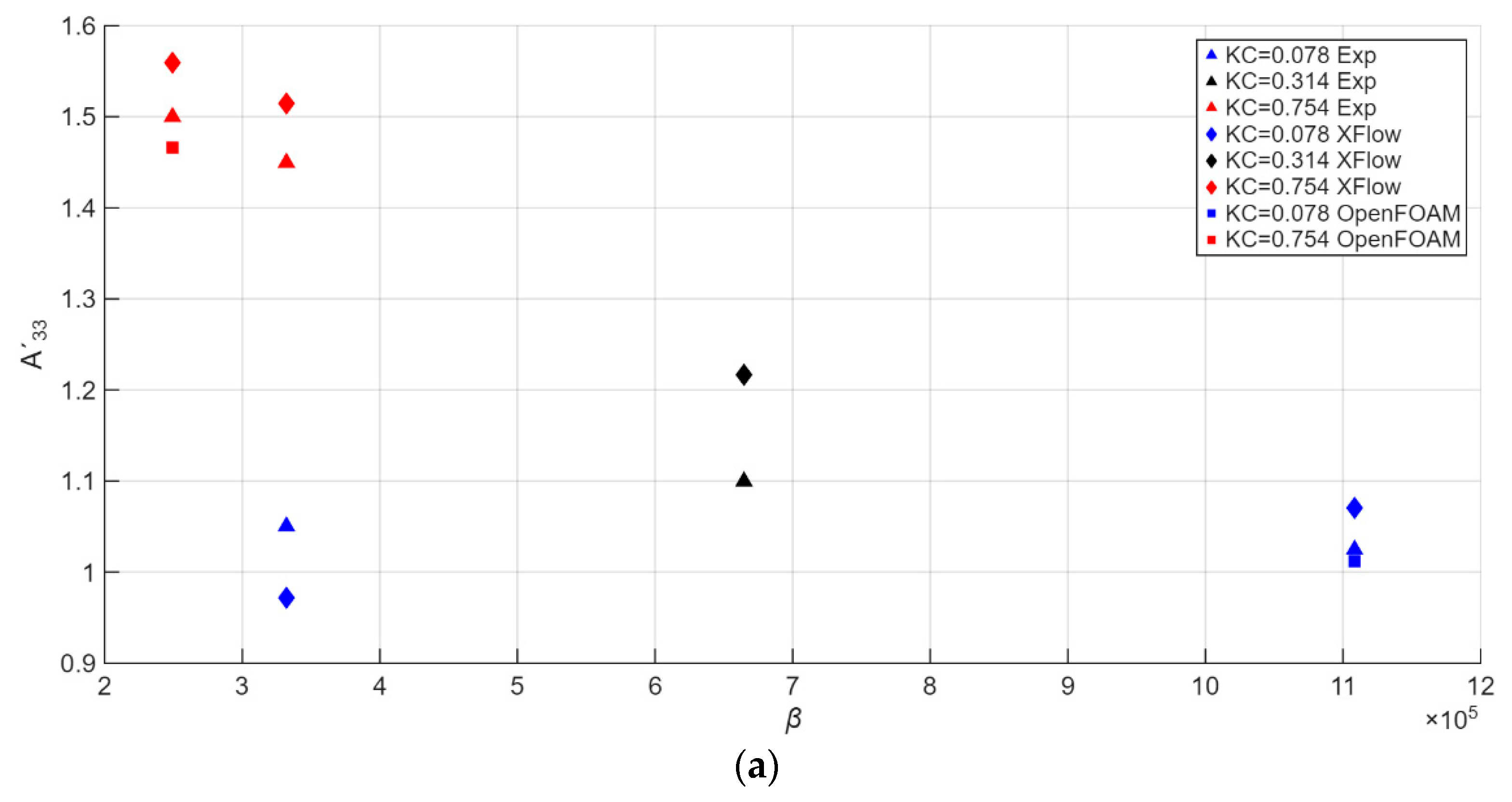 Preprints 188176 g007a