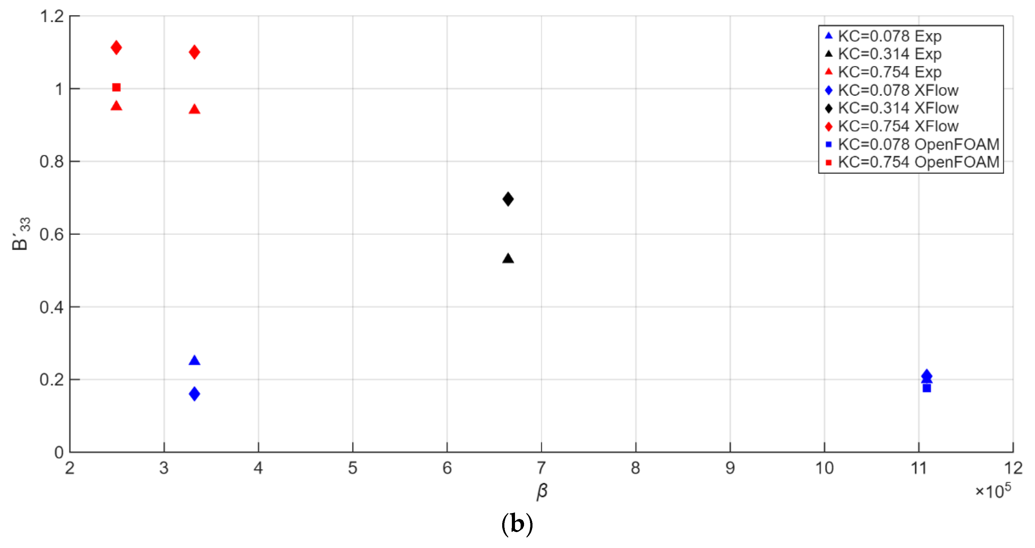 Preprints 188176 g007b