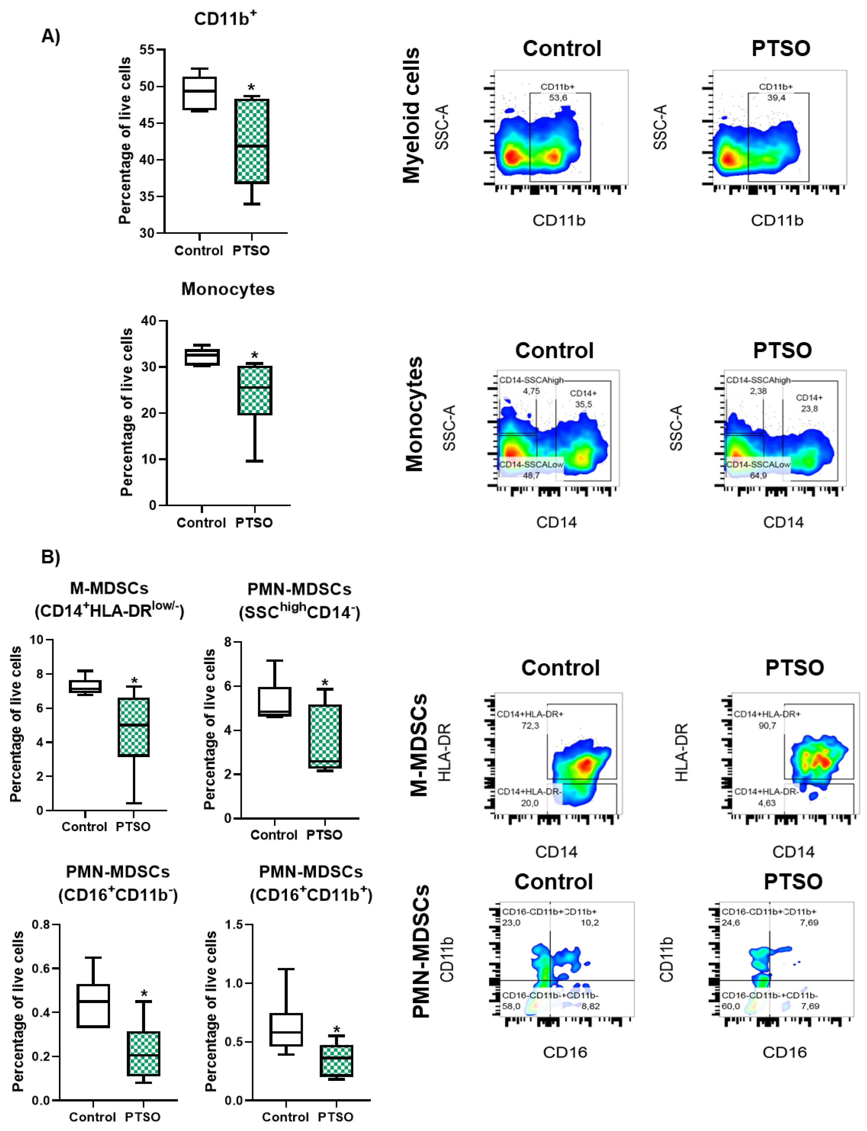 Preprints 174326 g001
