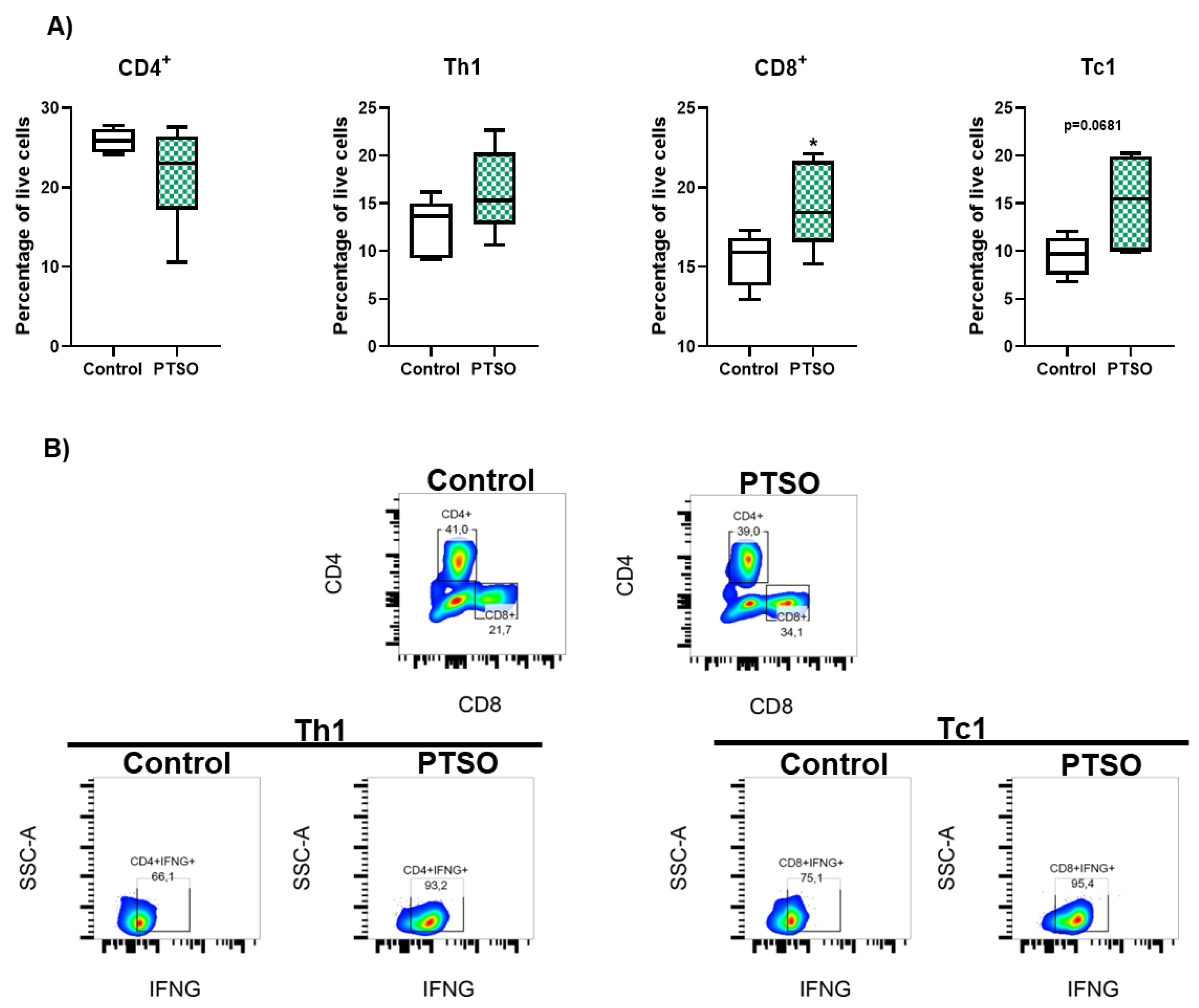 Preprints 174326 g002