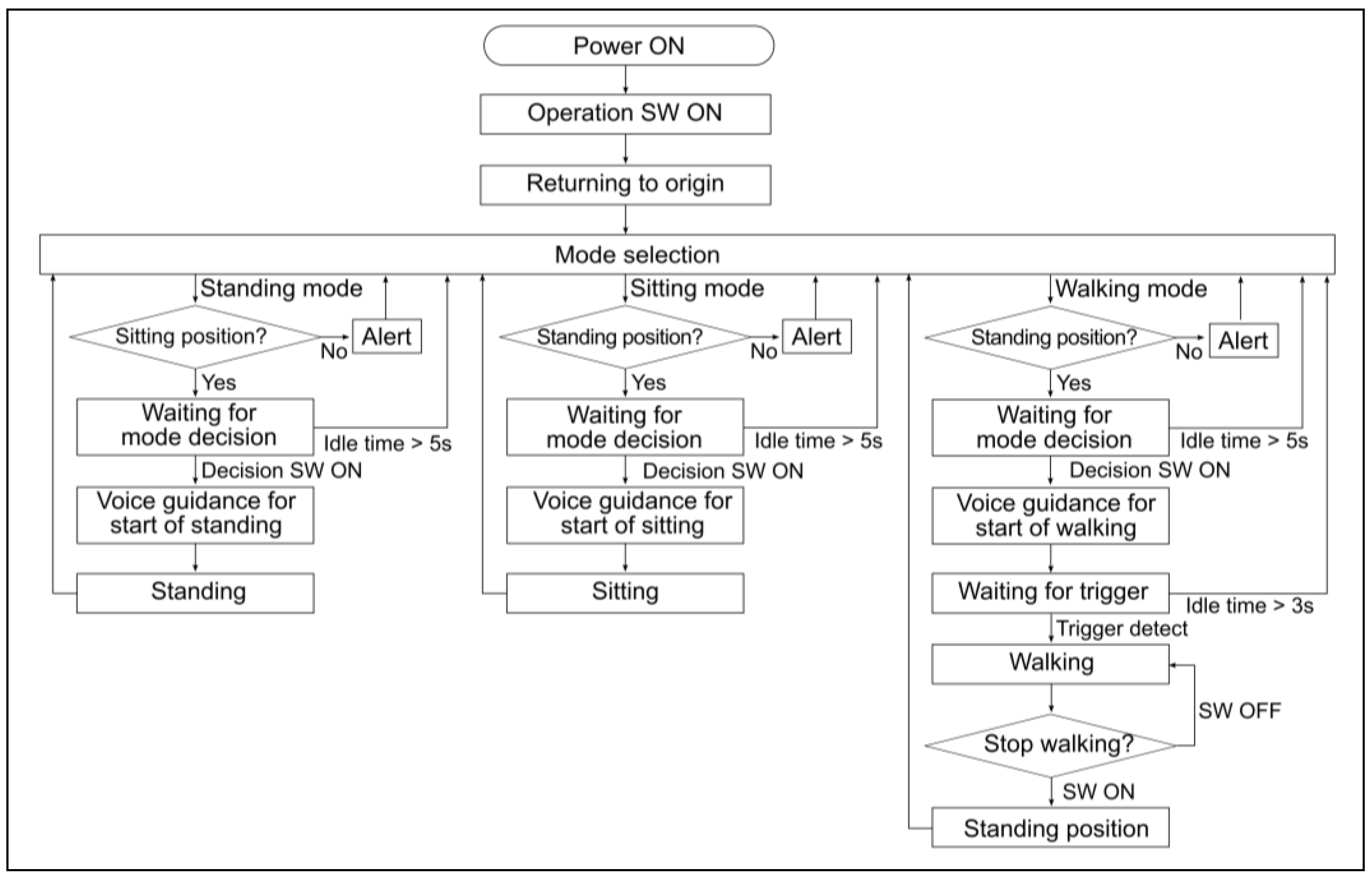 Preprints 106706 g004