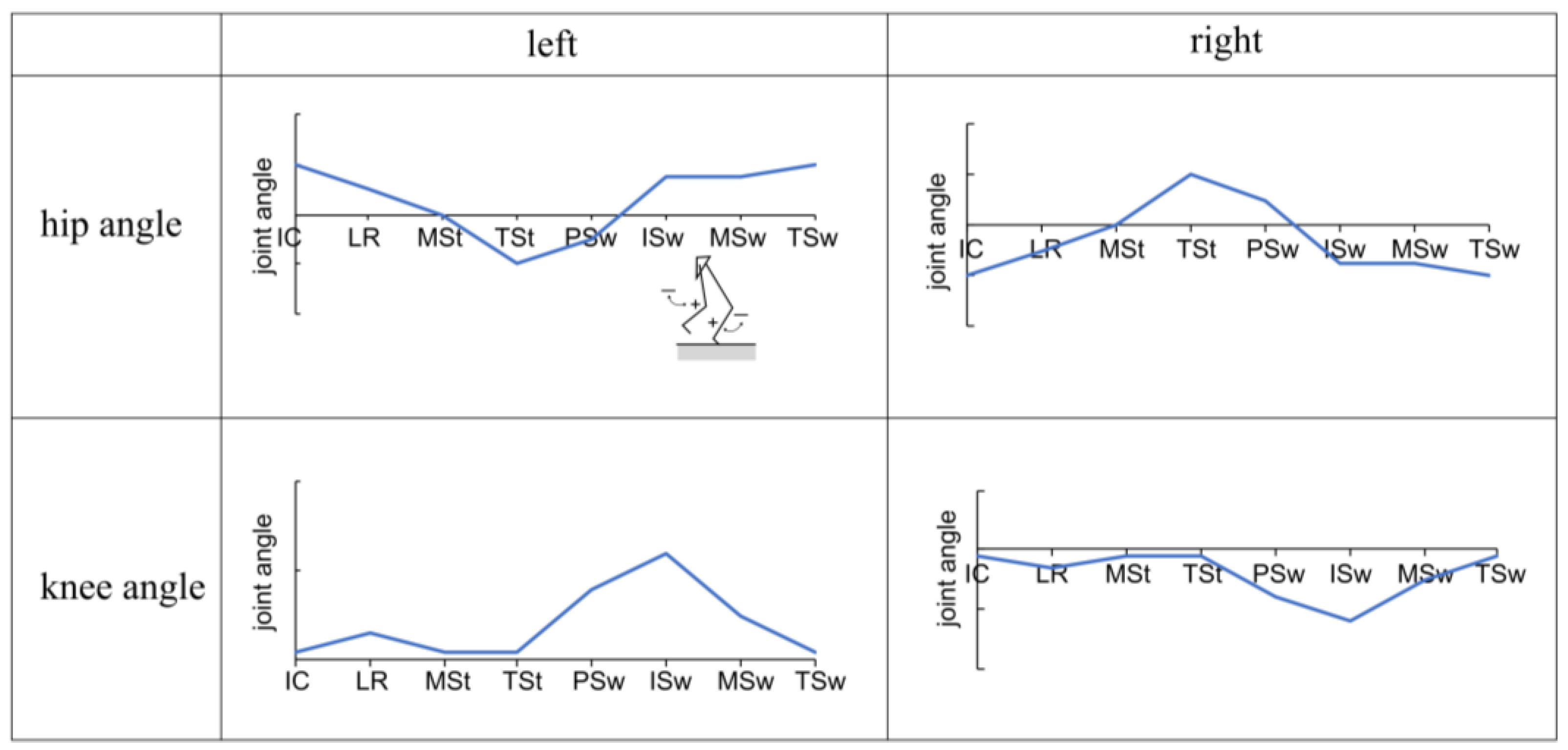 Preprints 106706 g005