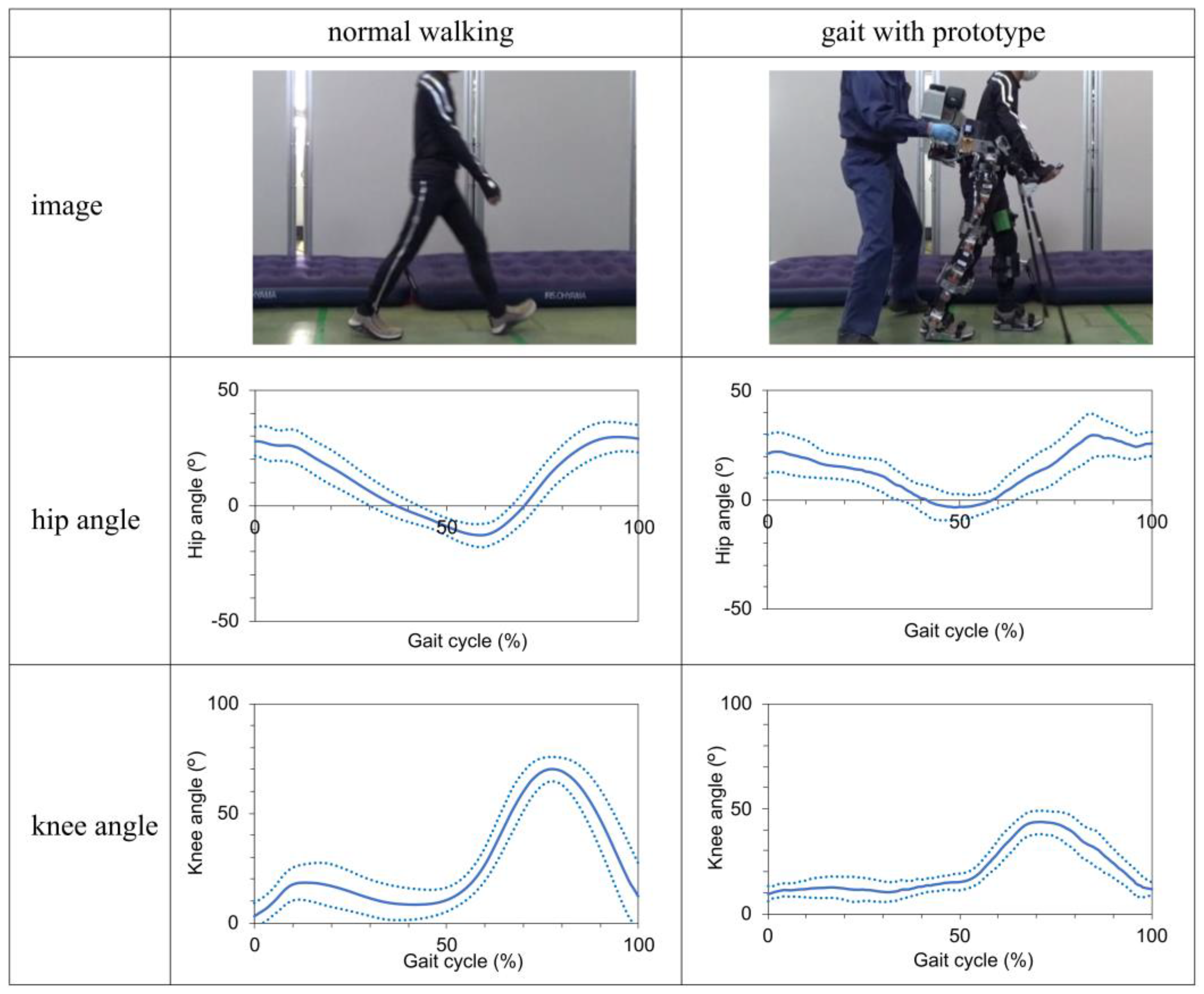 Preprints 106706 g006
