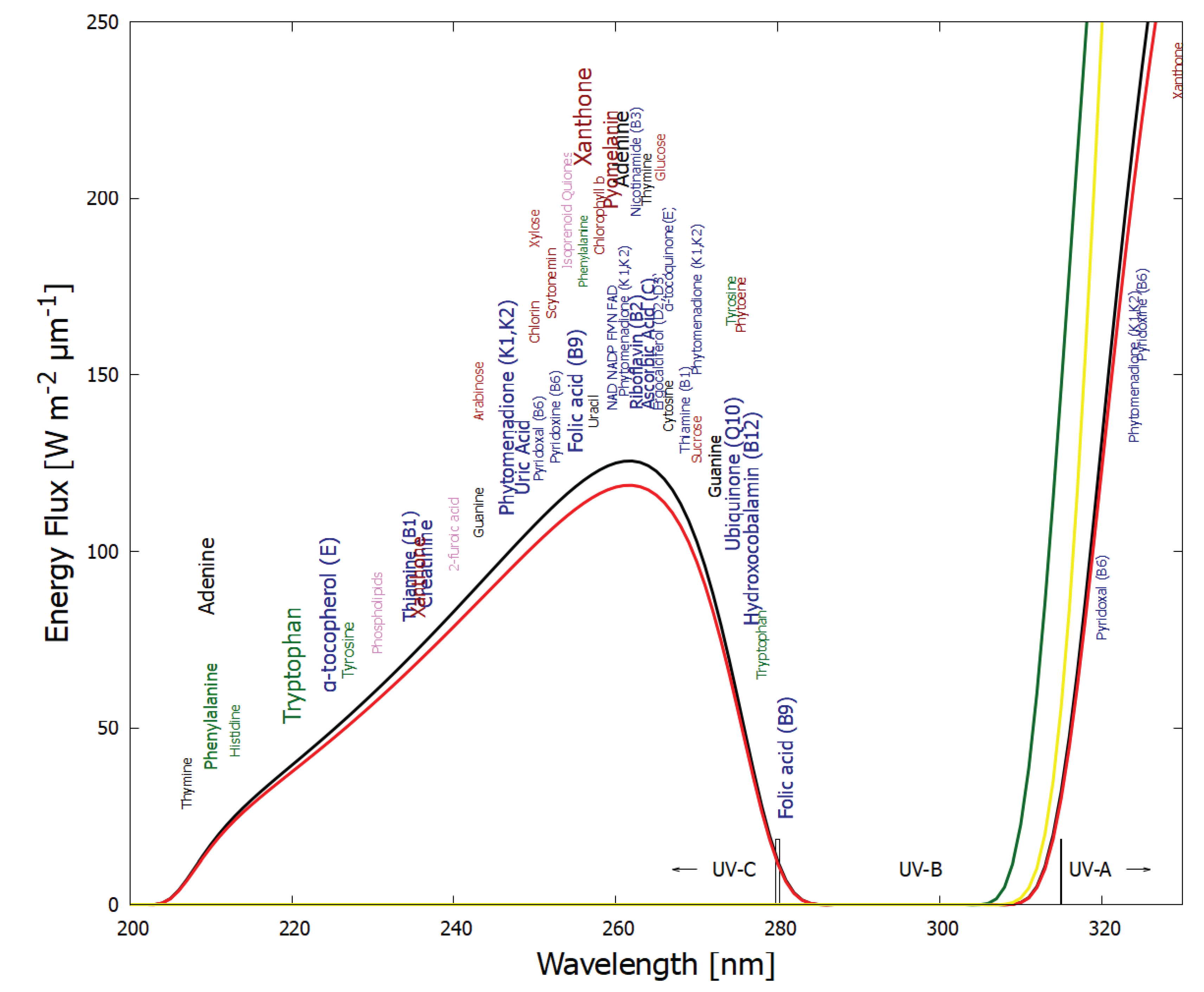 Preprints 198315 g001