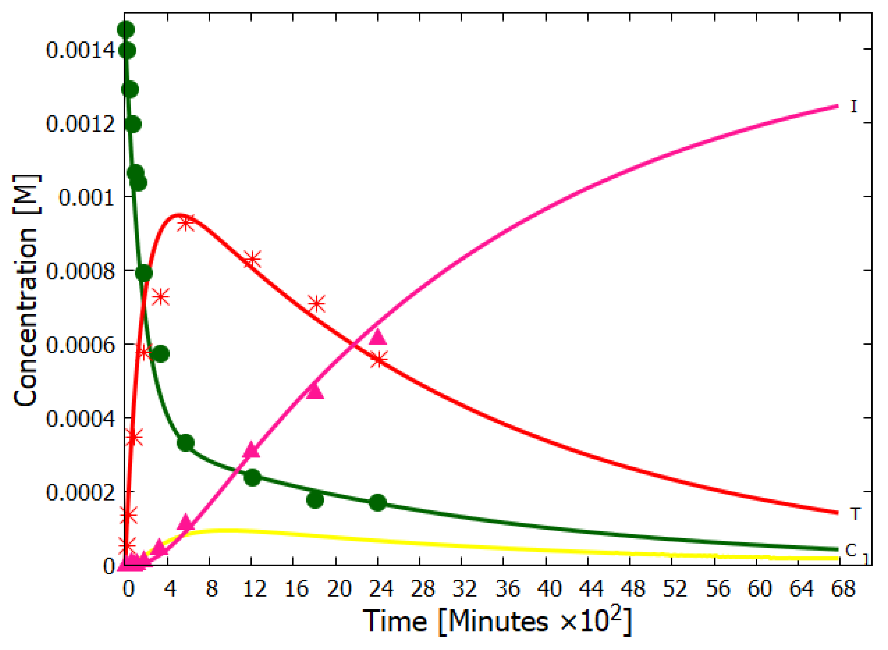 Preprints 198315 g004