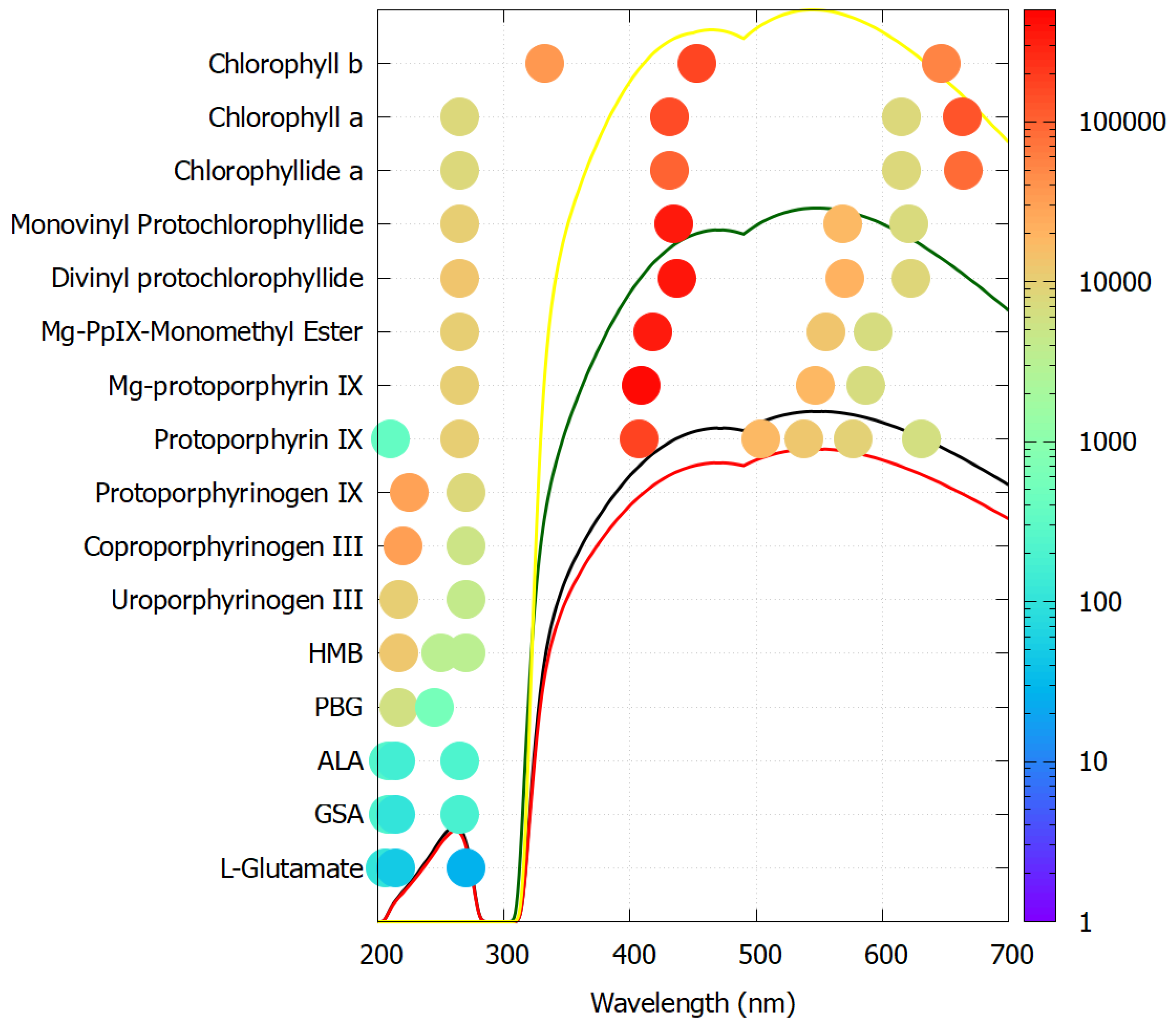 Preprints 198315 g006