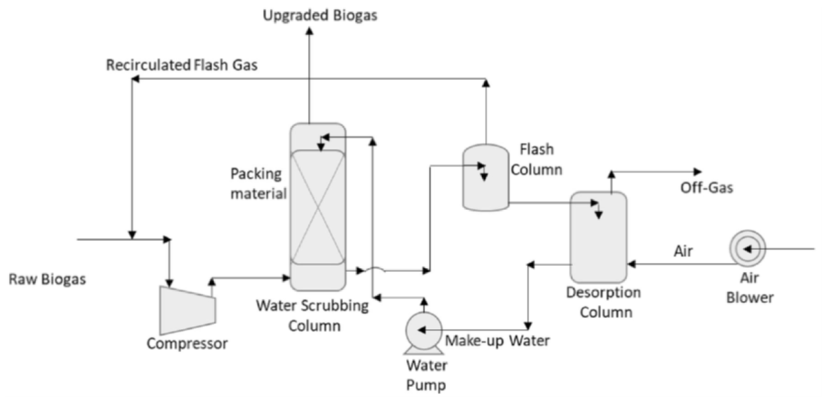 Preprints 179272 g002
