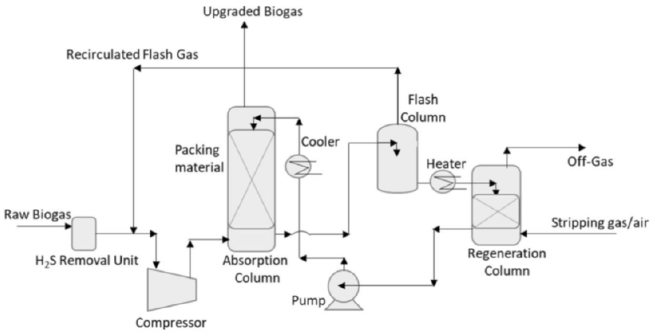 Preprints 179272 g003