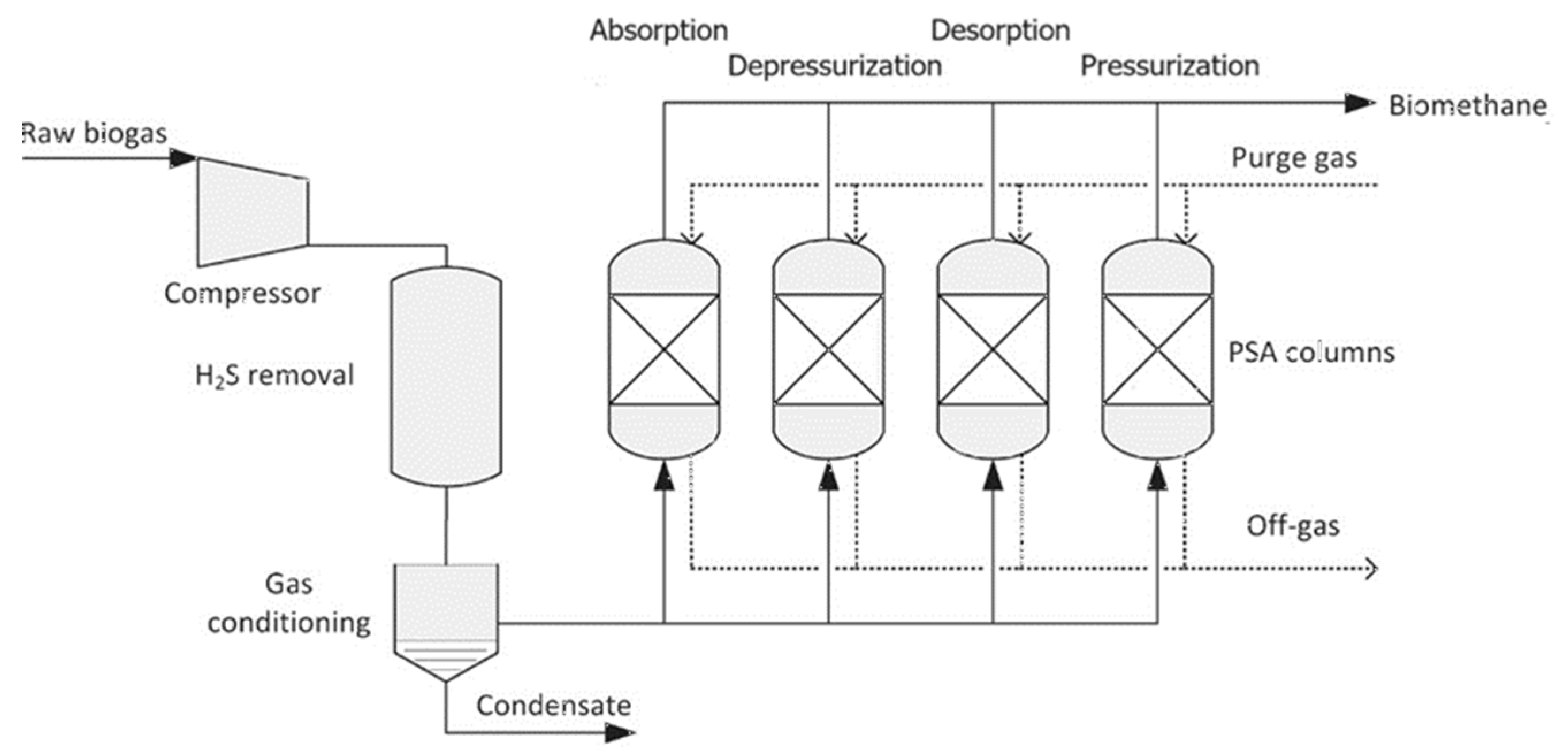 Preprints 179272 g004