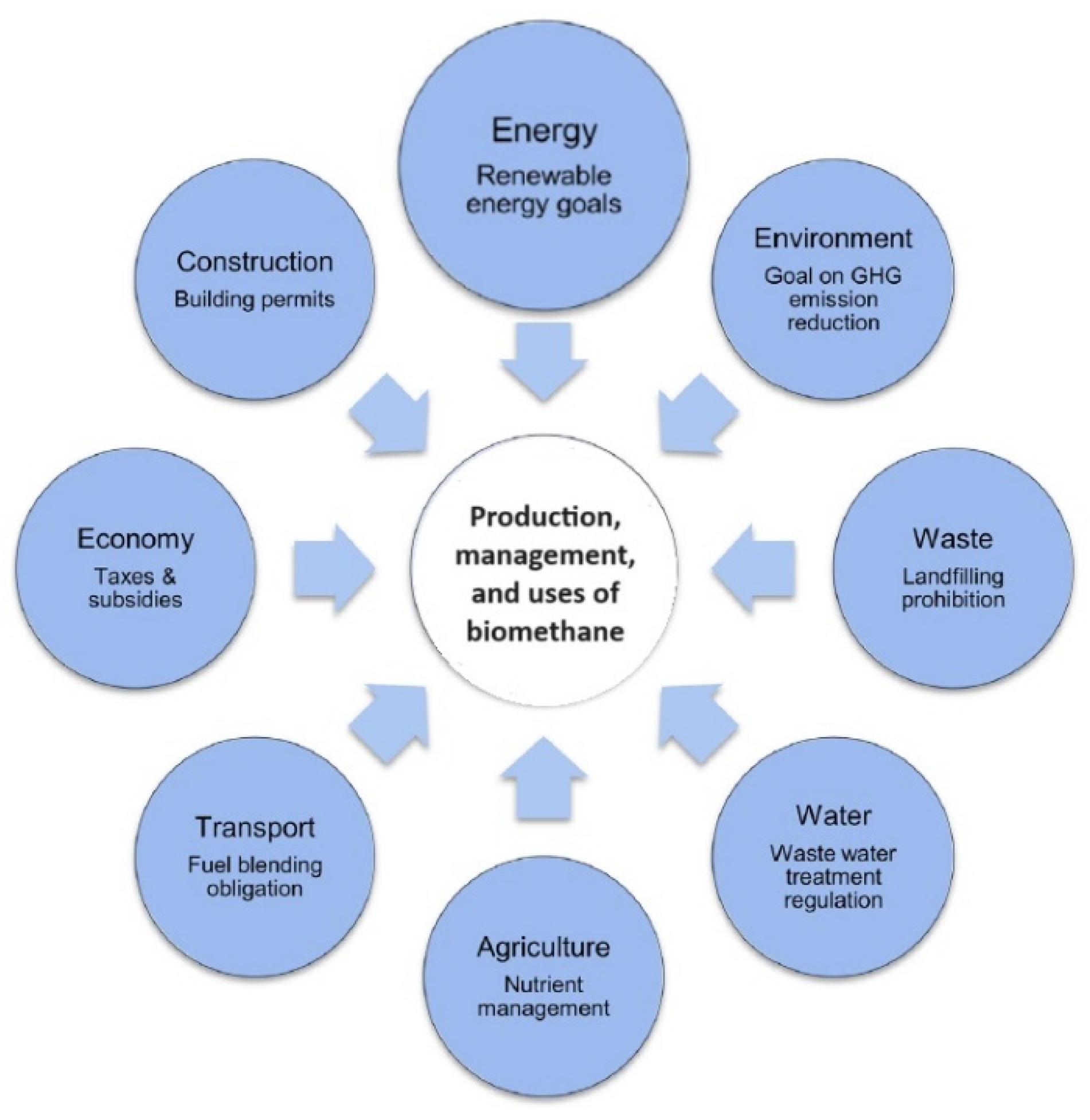 Preprints 179272 g009