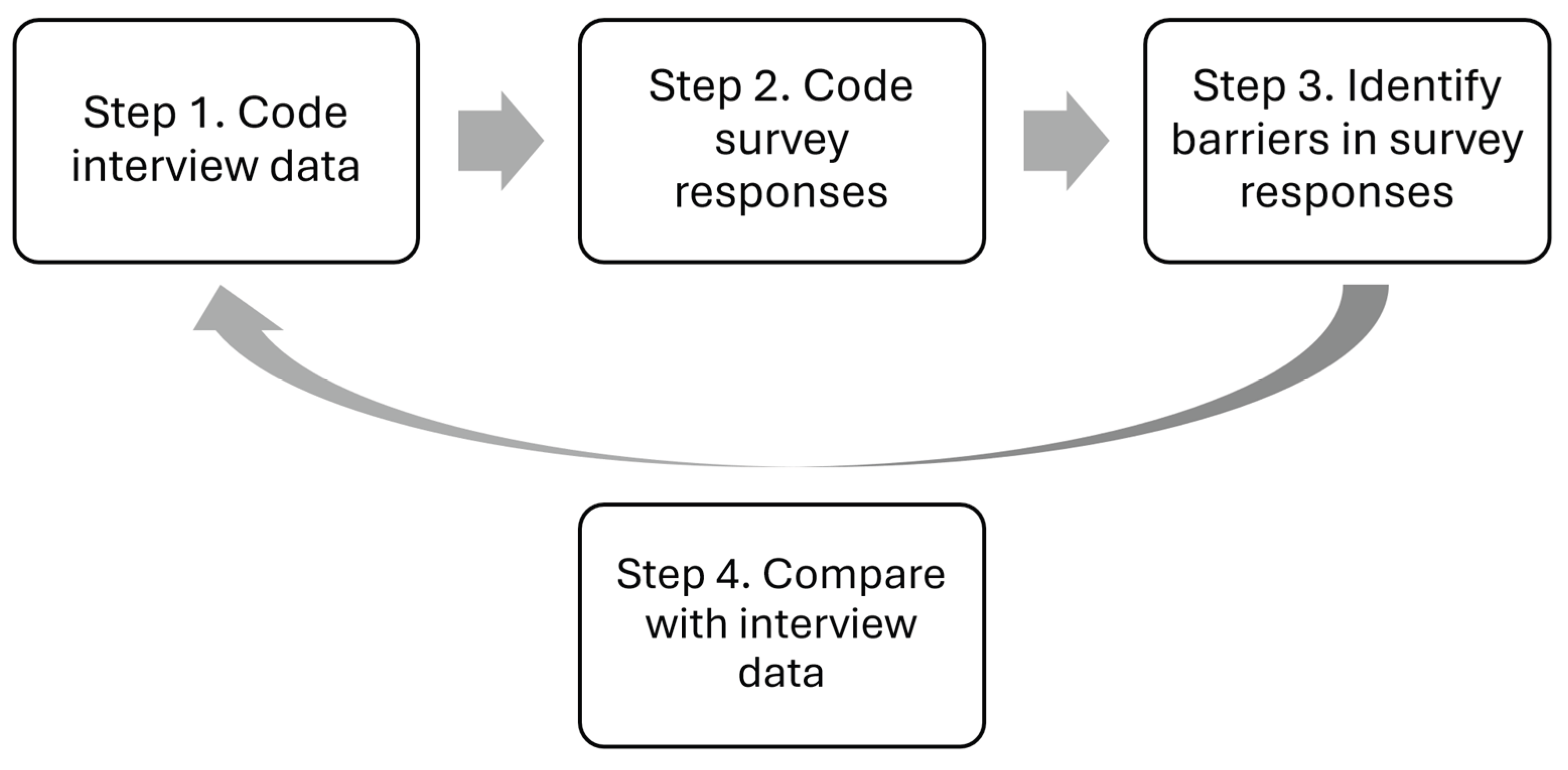 Preprints 171235 g003