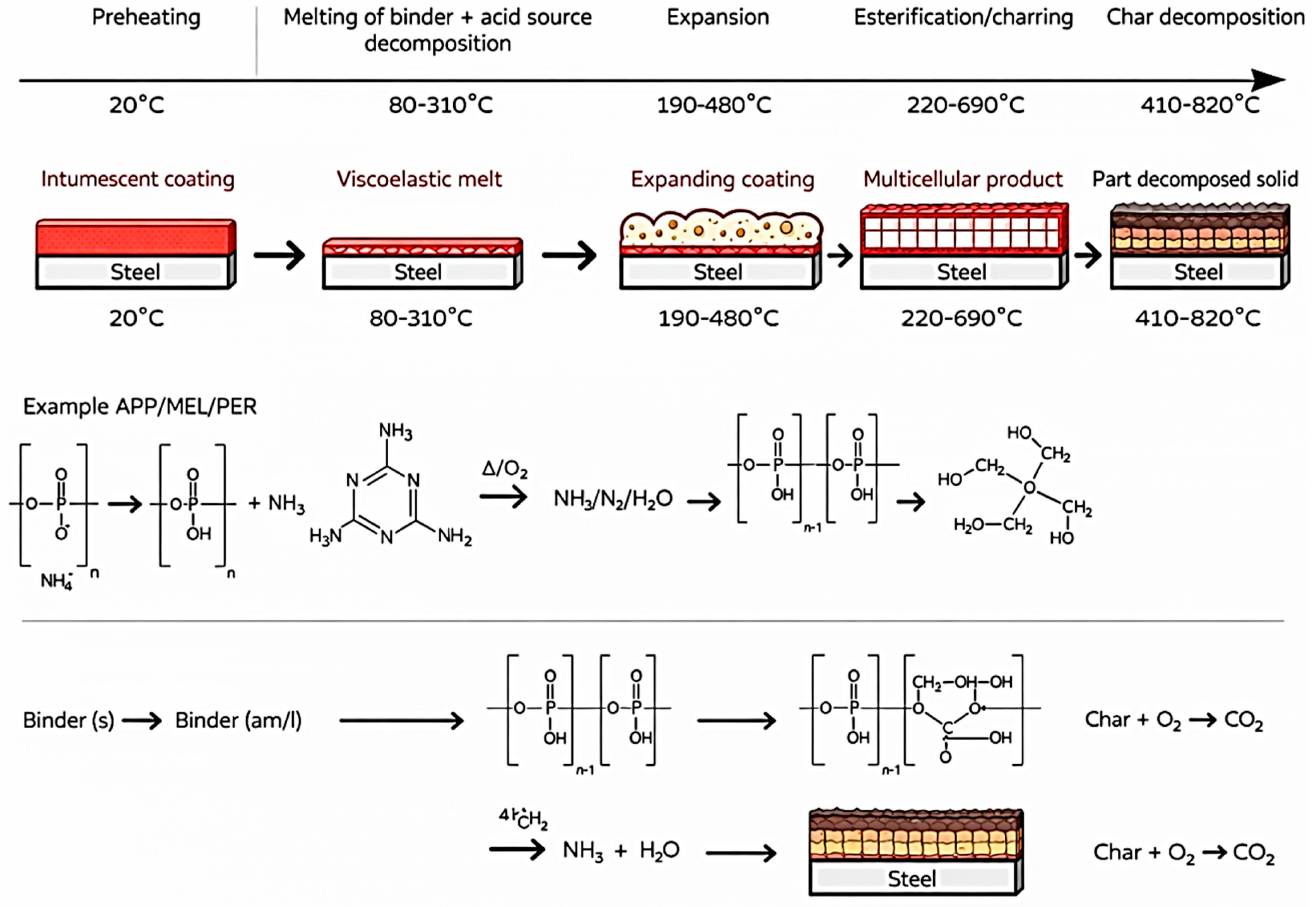 Preprints 216925 g005