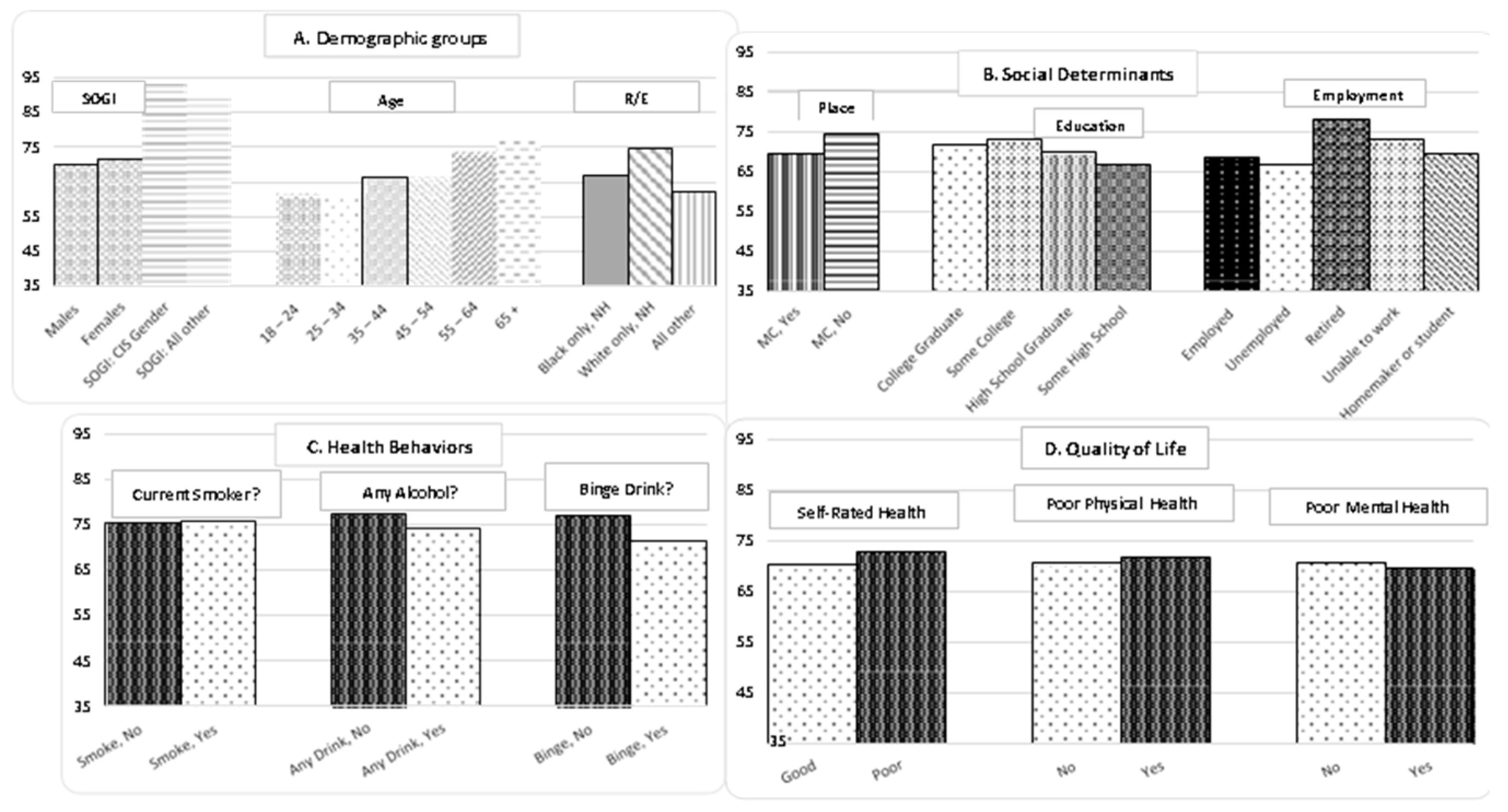 Preprints 66845 g001